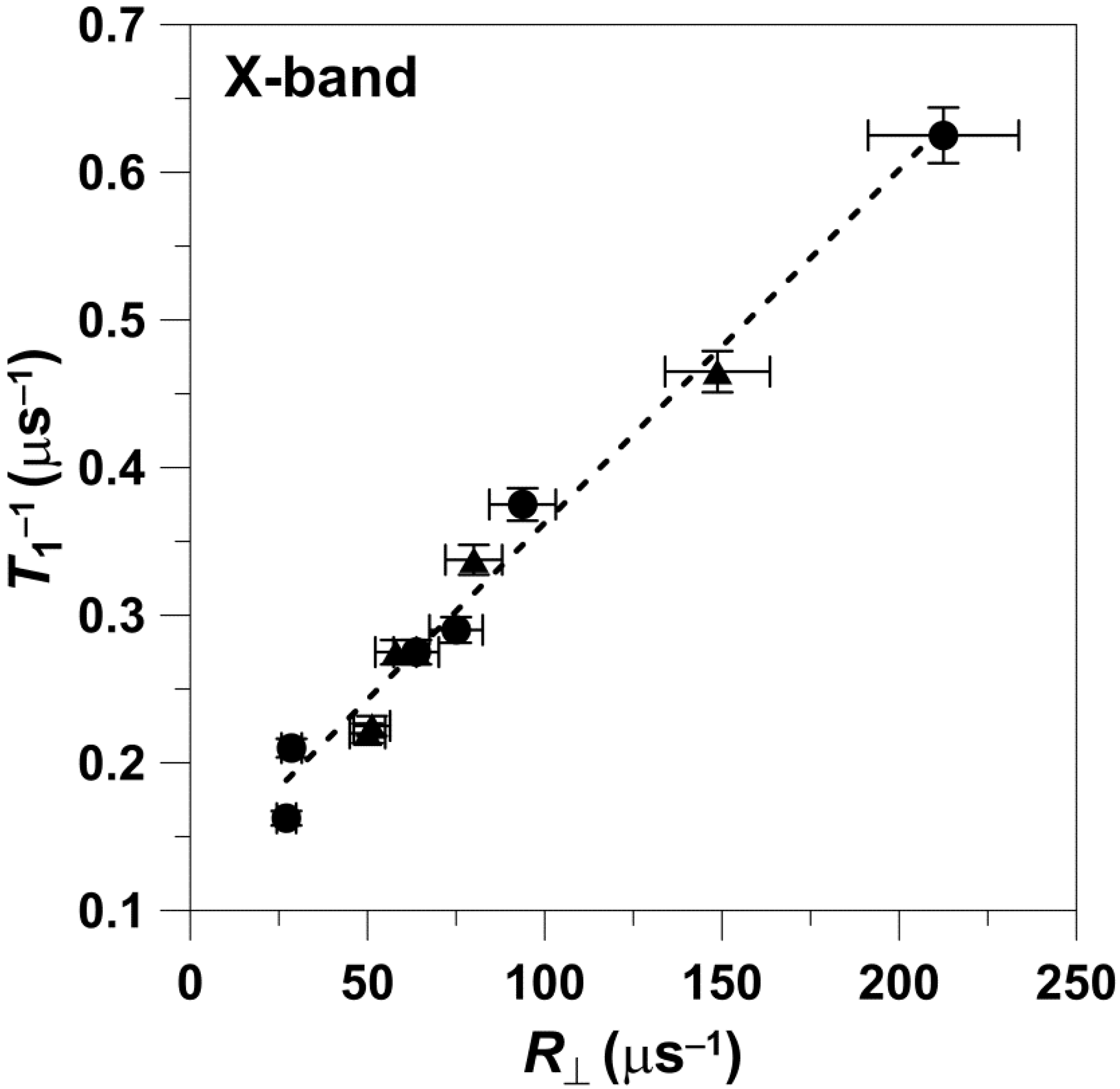 Membranes 12 00962 g001