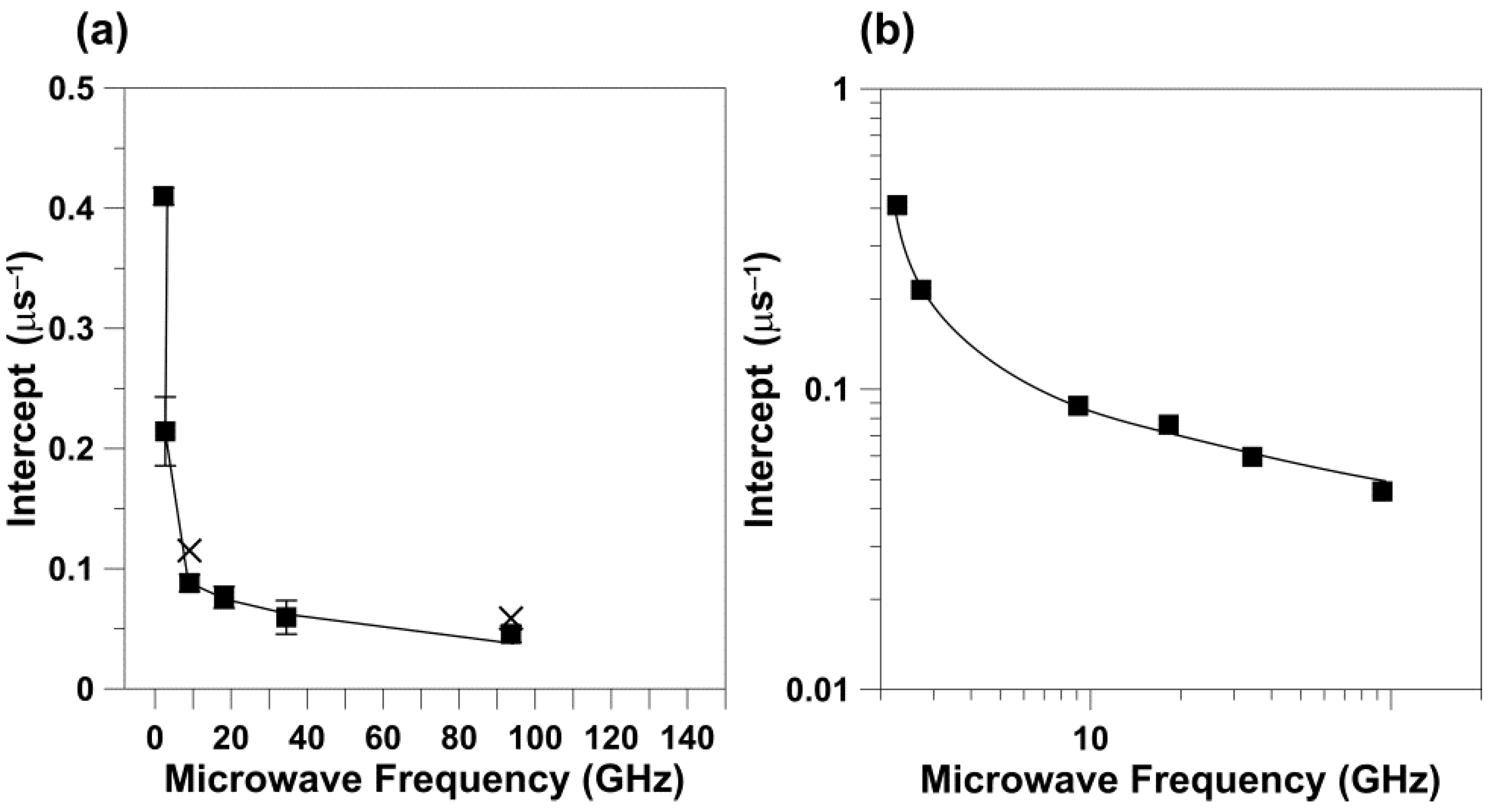 Membranes 12 00962 g005