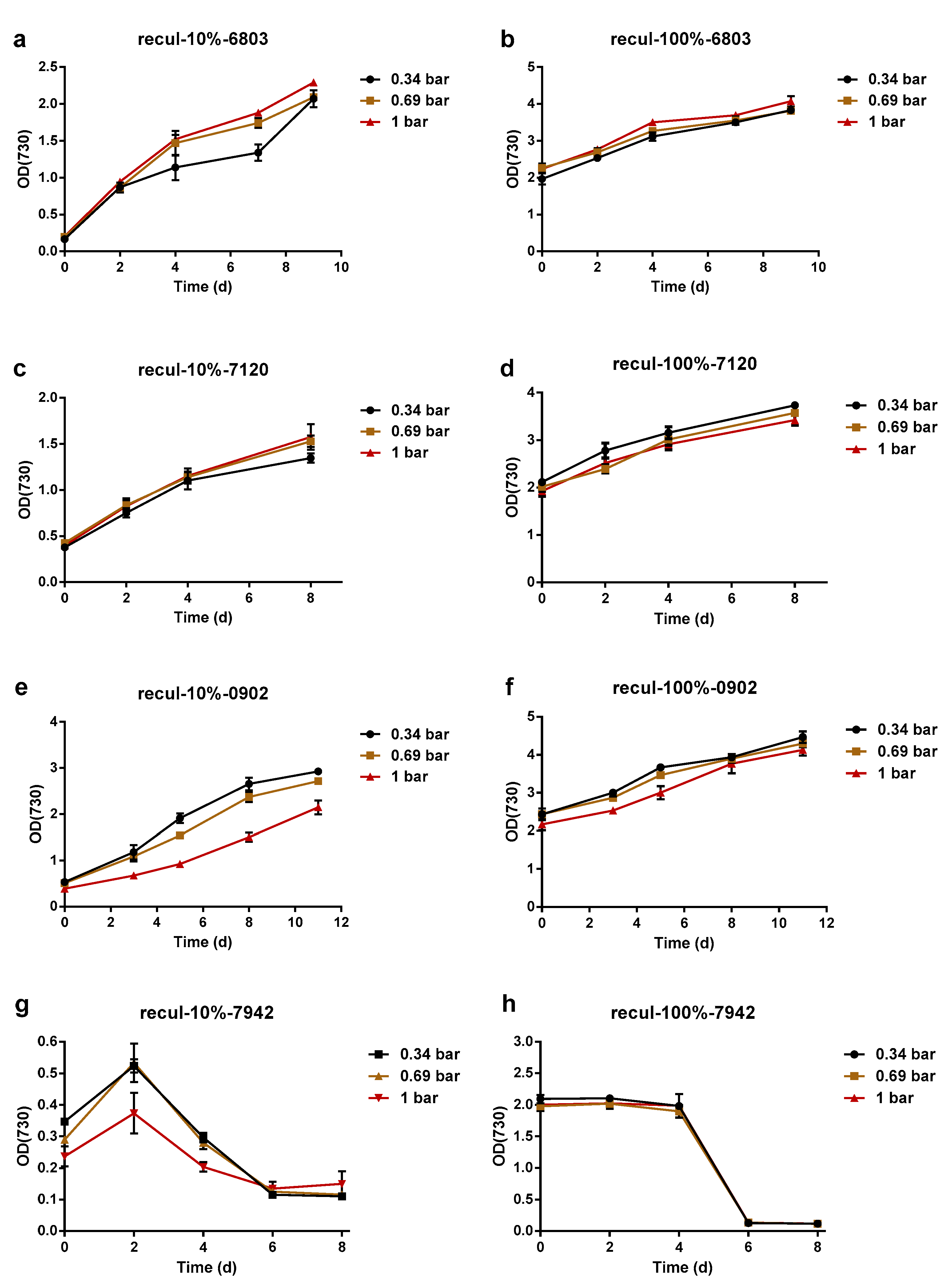 Membranes 12 00963 g003 Membranes 12 00963 g003