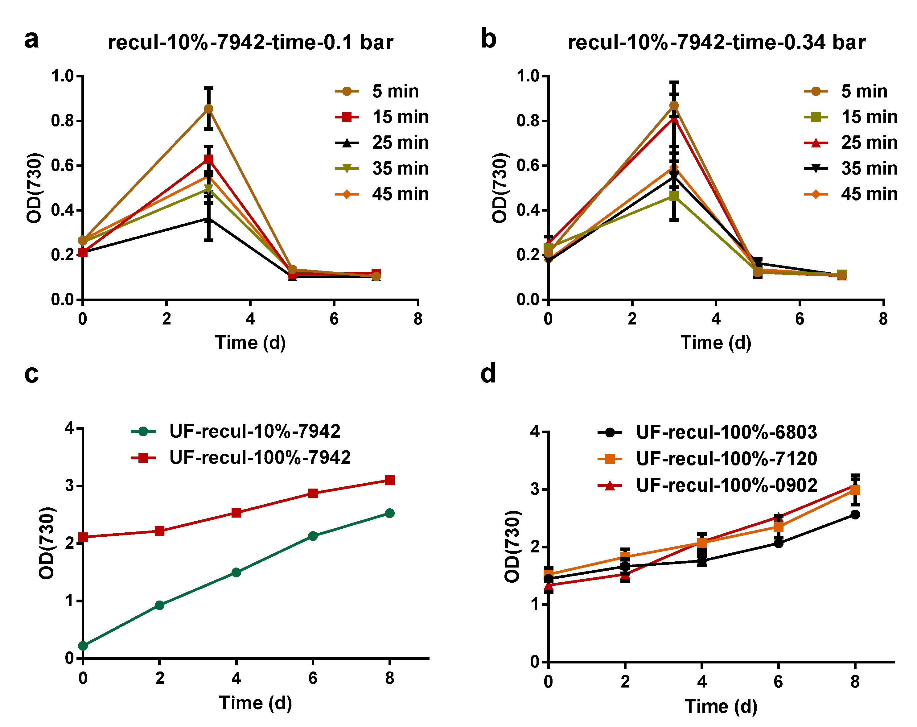 Membranes 12 00963 g004 Membranes 12 00963 g004