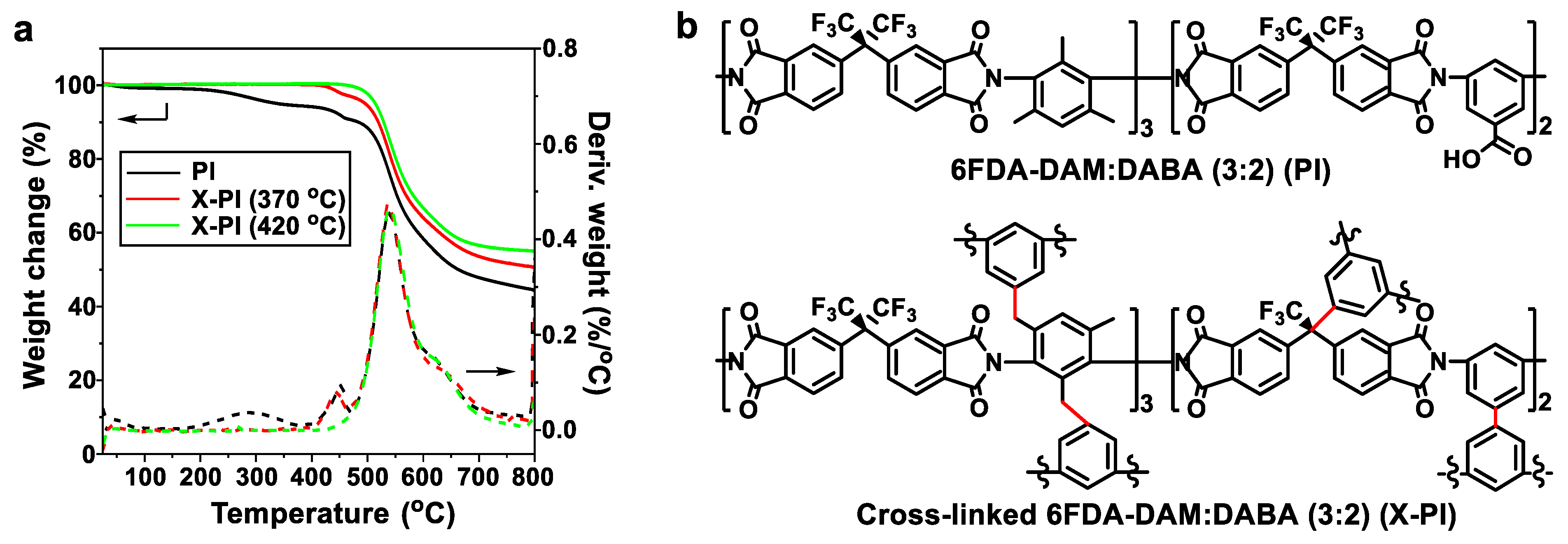 Membranes 12 00964 g002 Membranes 12 00964 g002