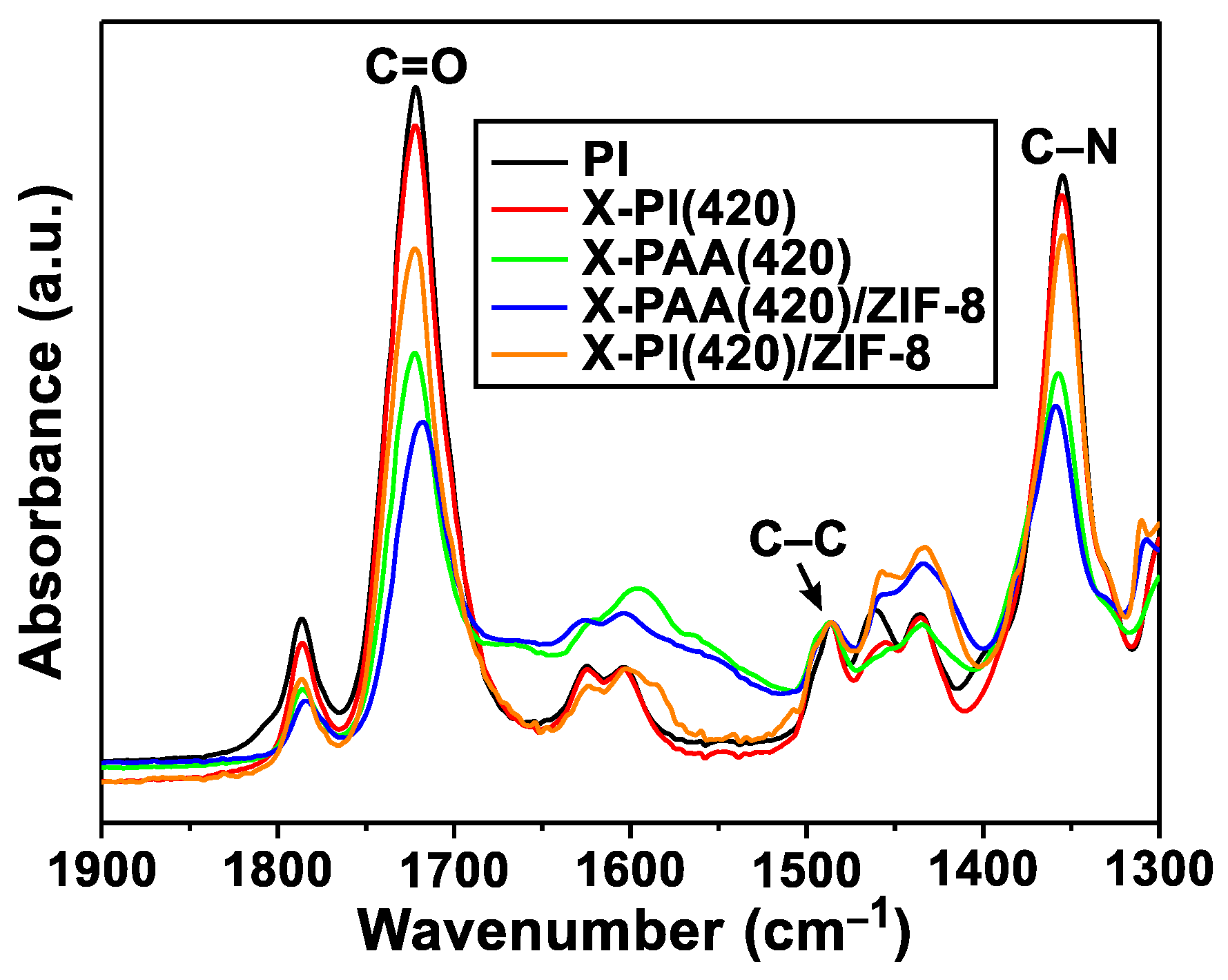 Membranes 12 00964 g003 Membranes 12 00964 g003
