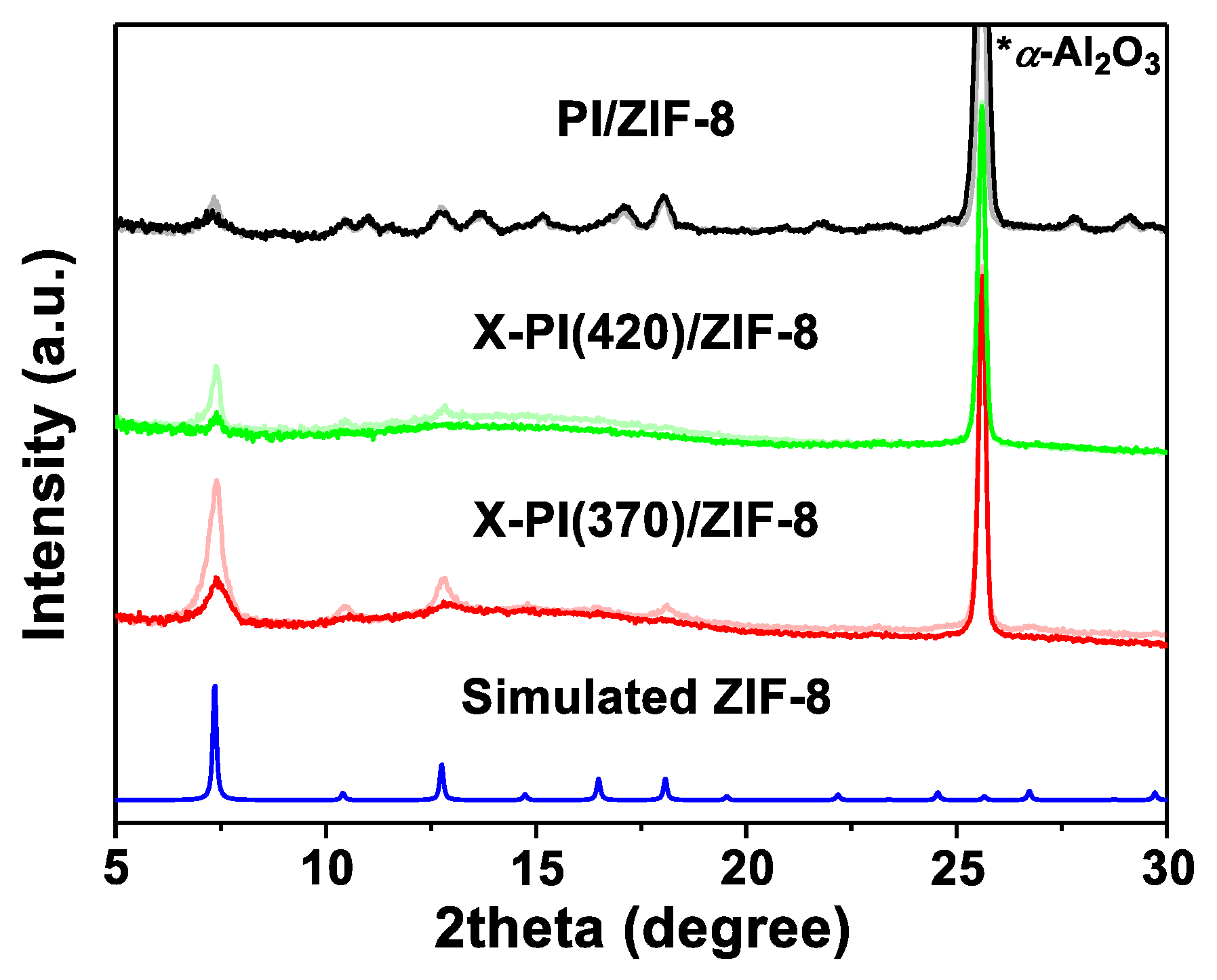 Membranes 12 00964 g004 Membranes 12 00964 g004