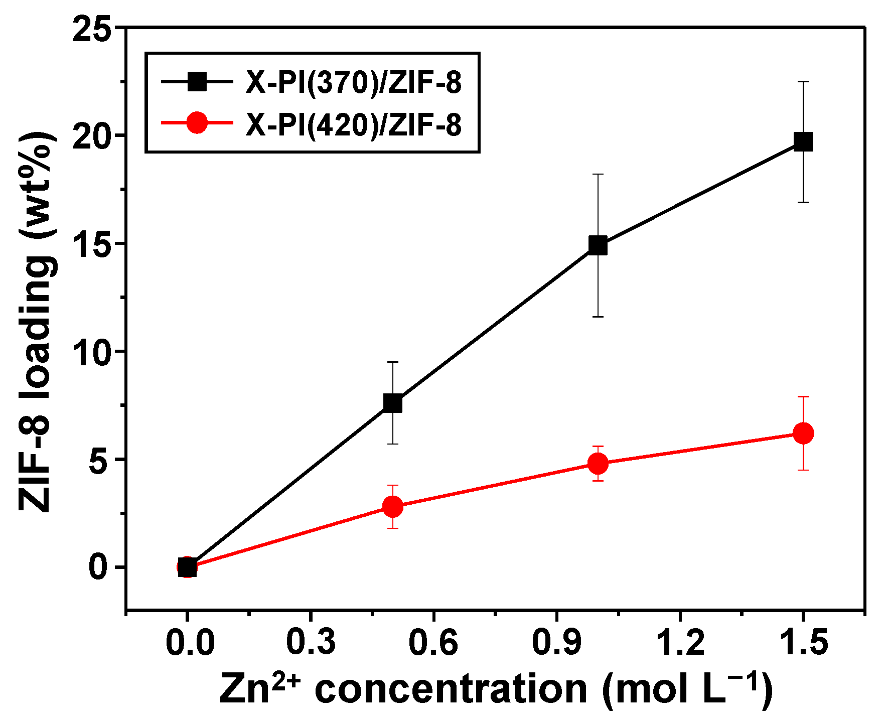 Membranes 12 00964 g006 Membranes 12 00964 g006