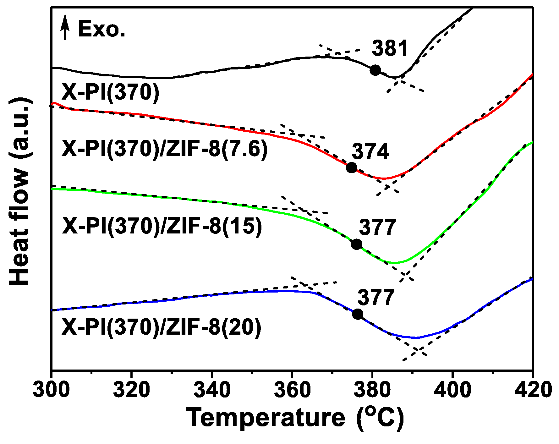 Membranes 12 00964 g007 Membranes 12 00964 g007