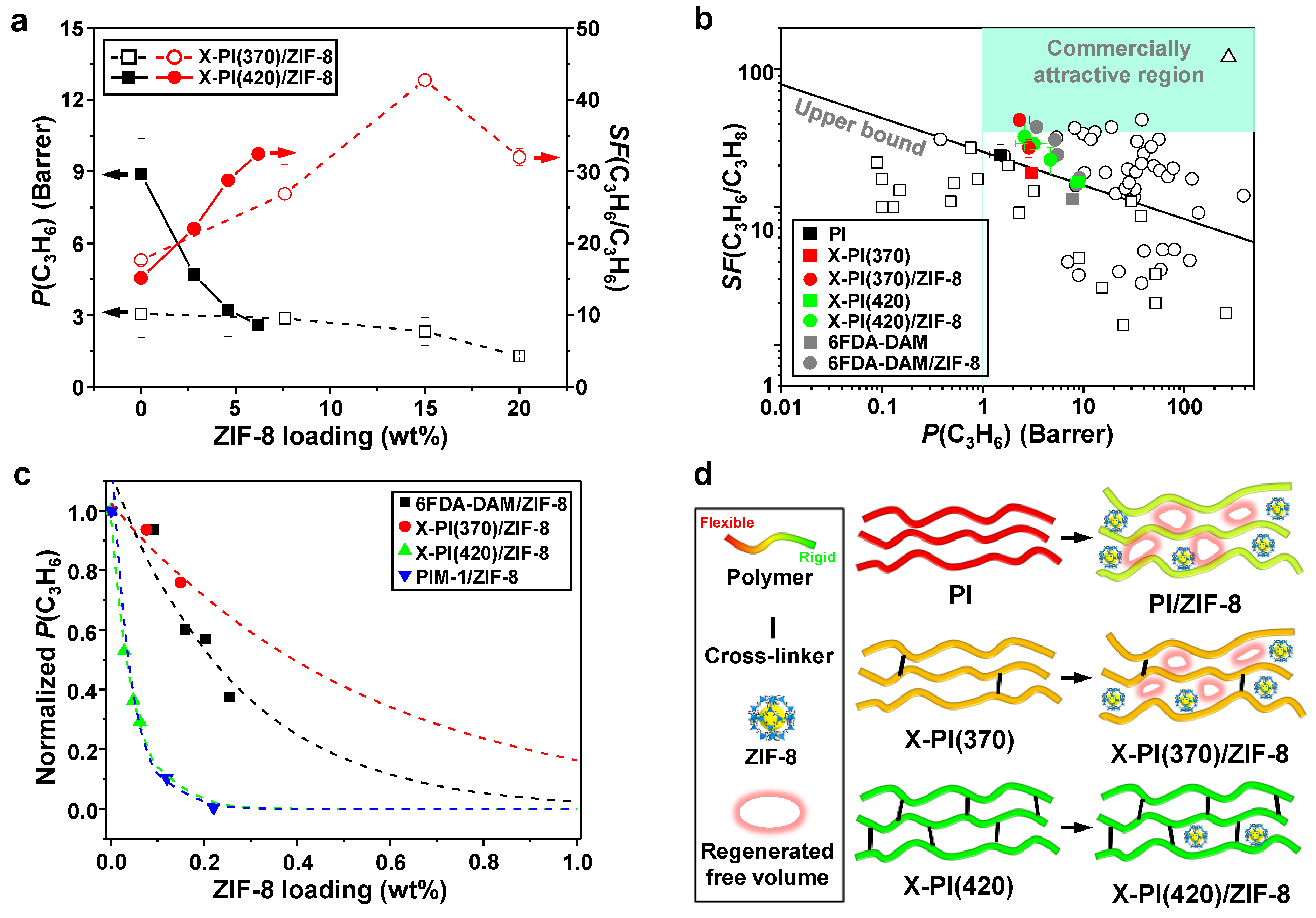 Membranes 12 00964 g008 Membranes 12 00964 g008
