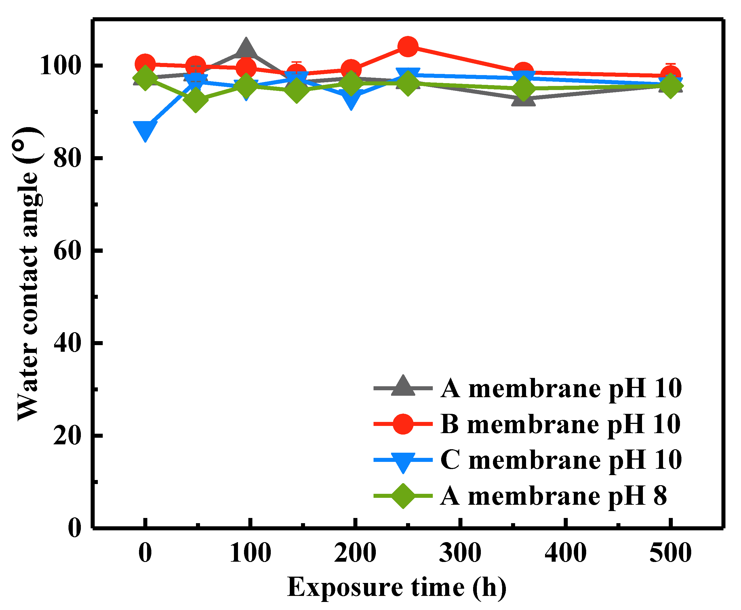 Membranes 12 00965 g003