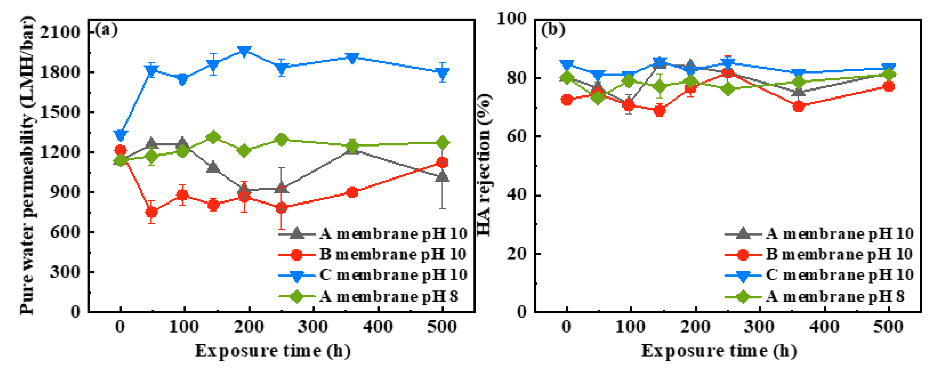 Membranes 12 00965 g005
