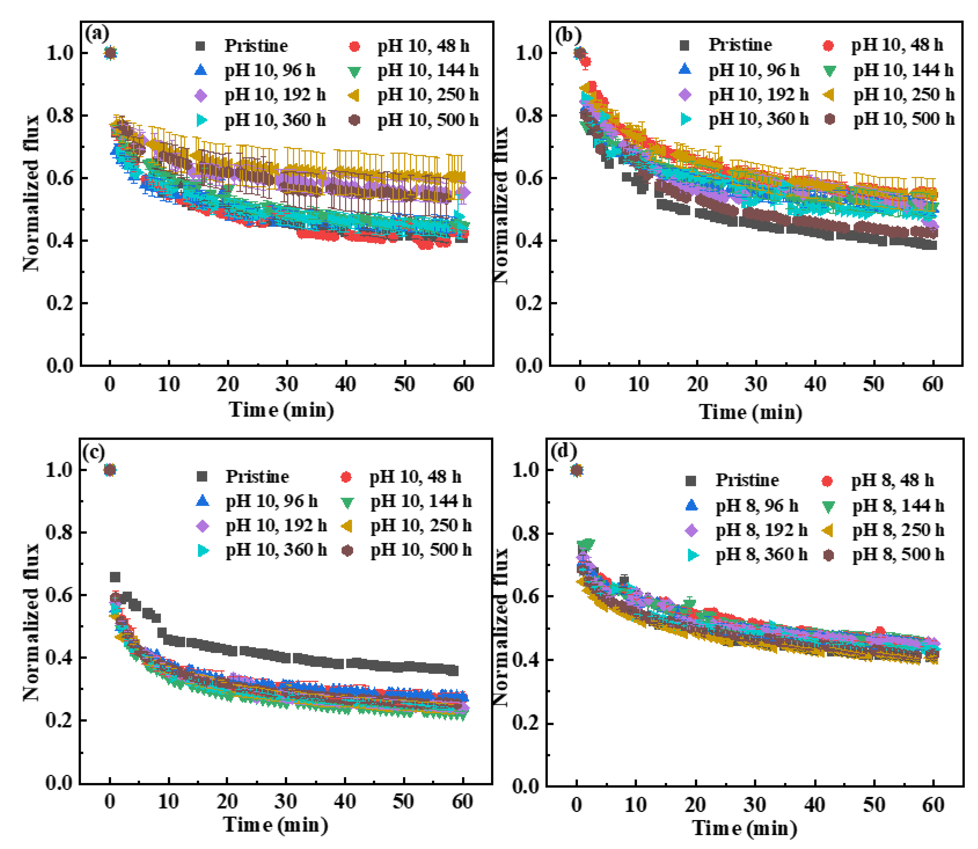 Membranes 12 00965 g006