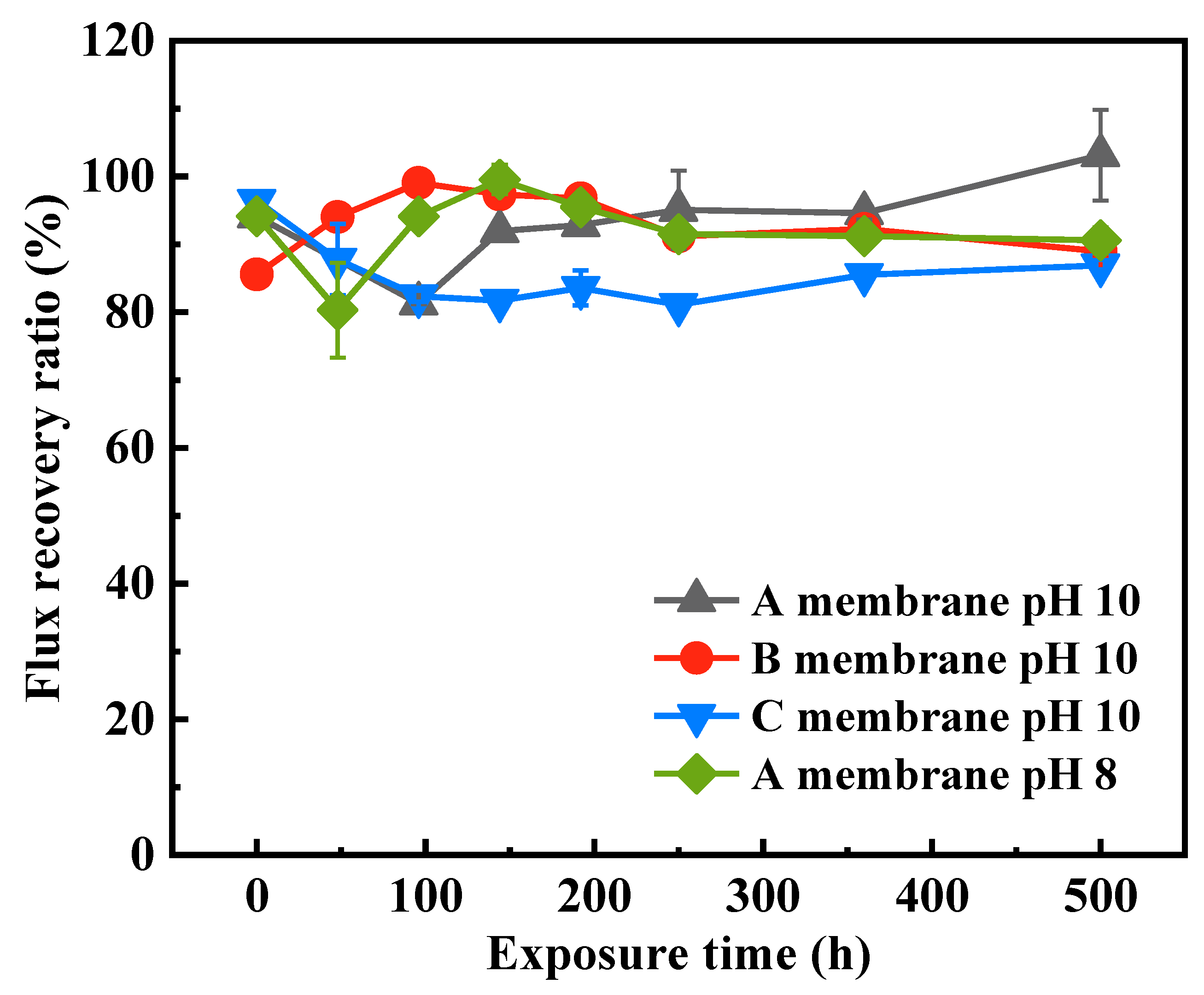 Membranes 12 00965 g007