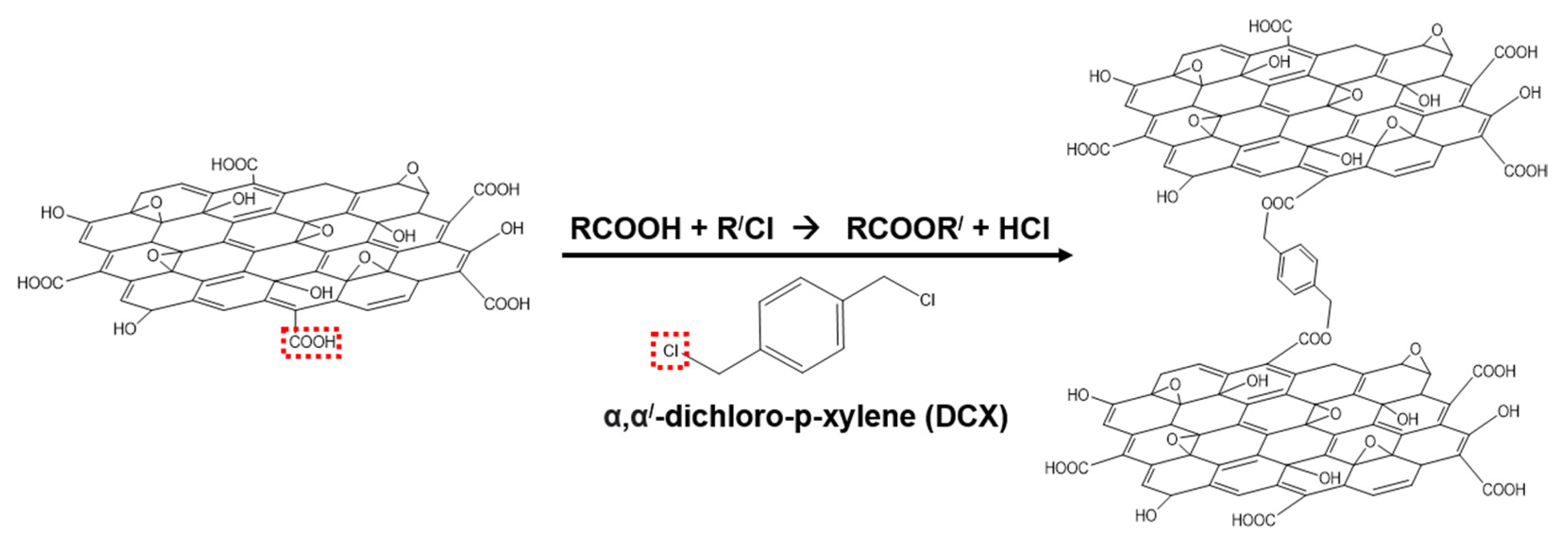 Membranes 12 00966 g003