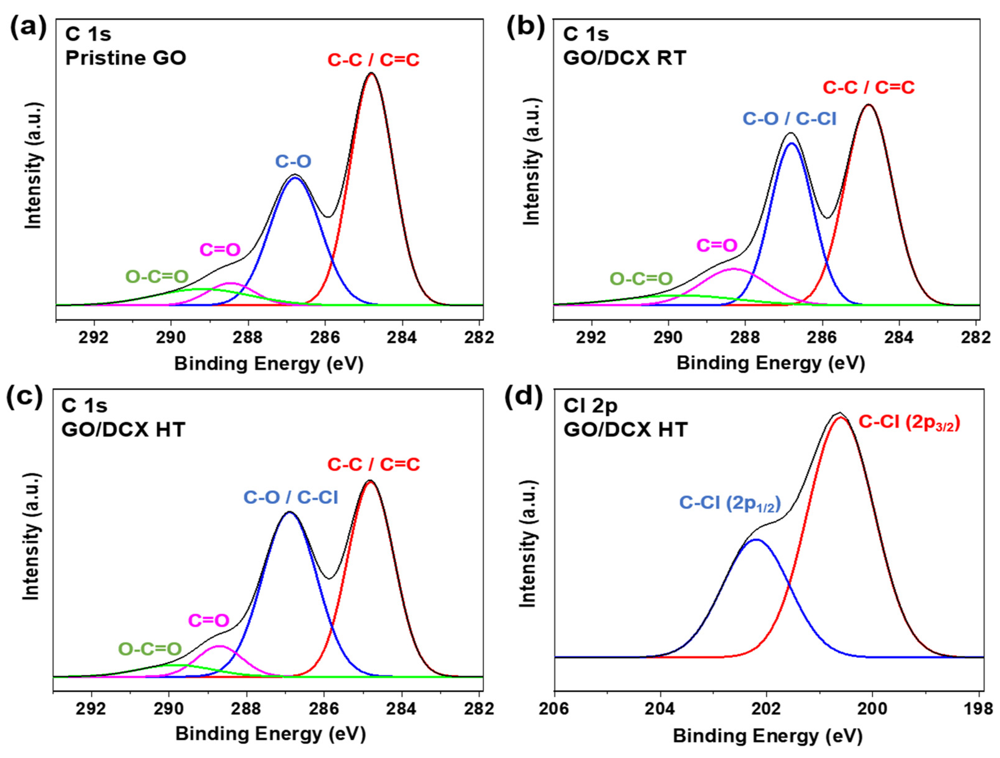 Membranes 12 00966 g004