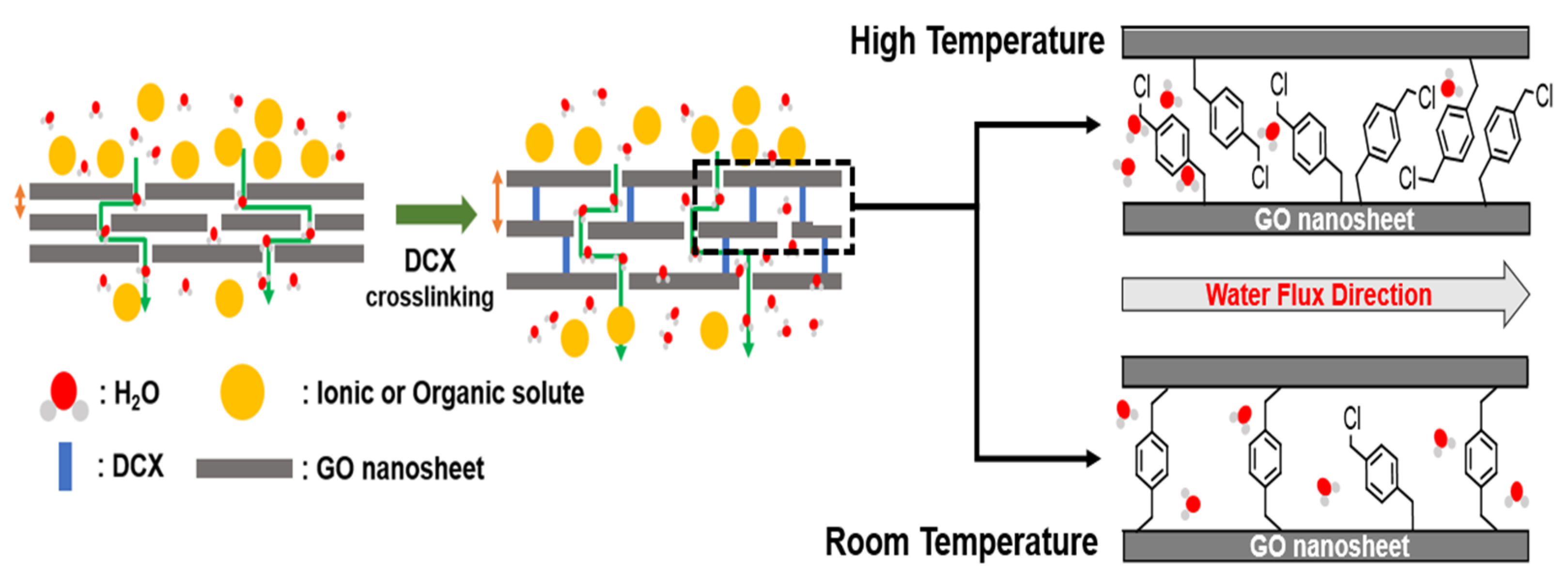 Membranes 12 00966 g005