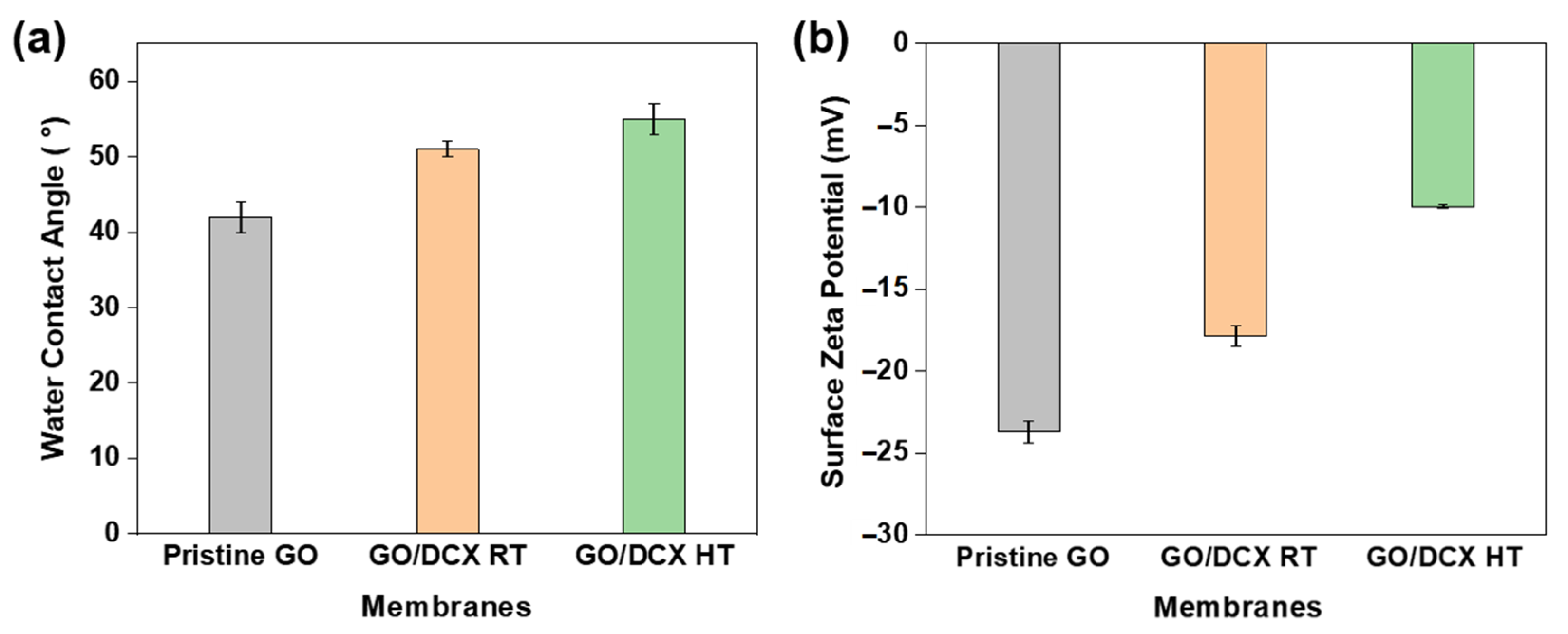 Membranes 12 00966 g006