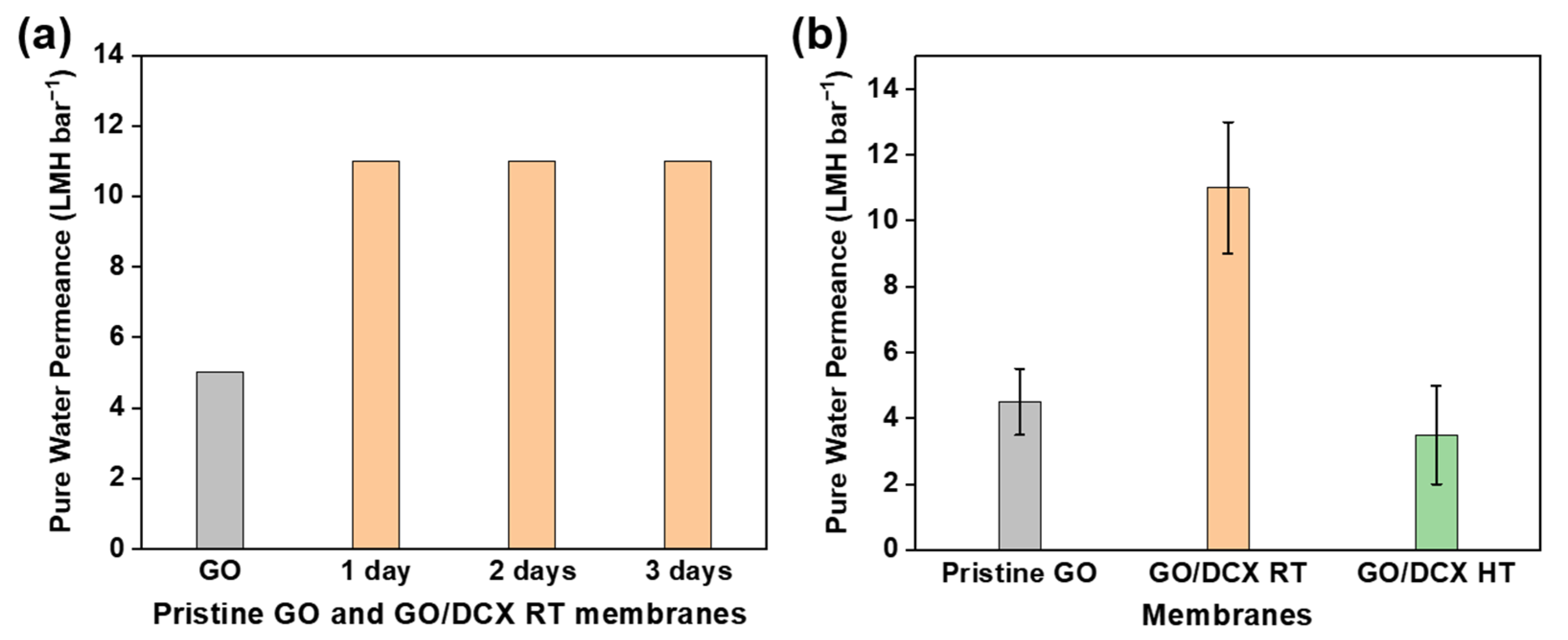 Membranes 12 00966 g007