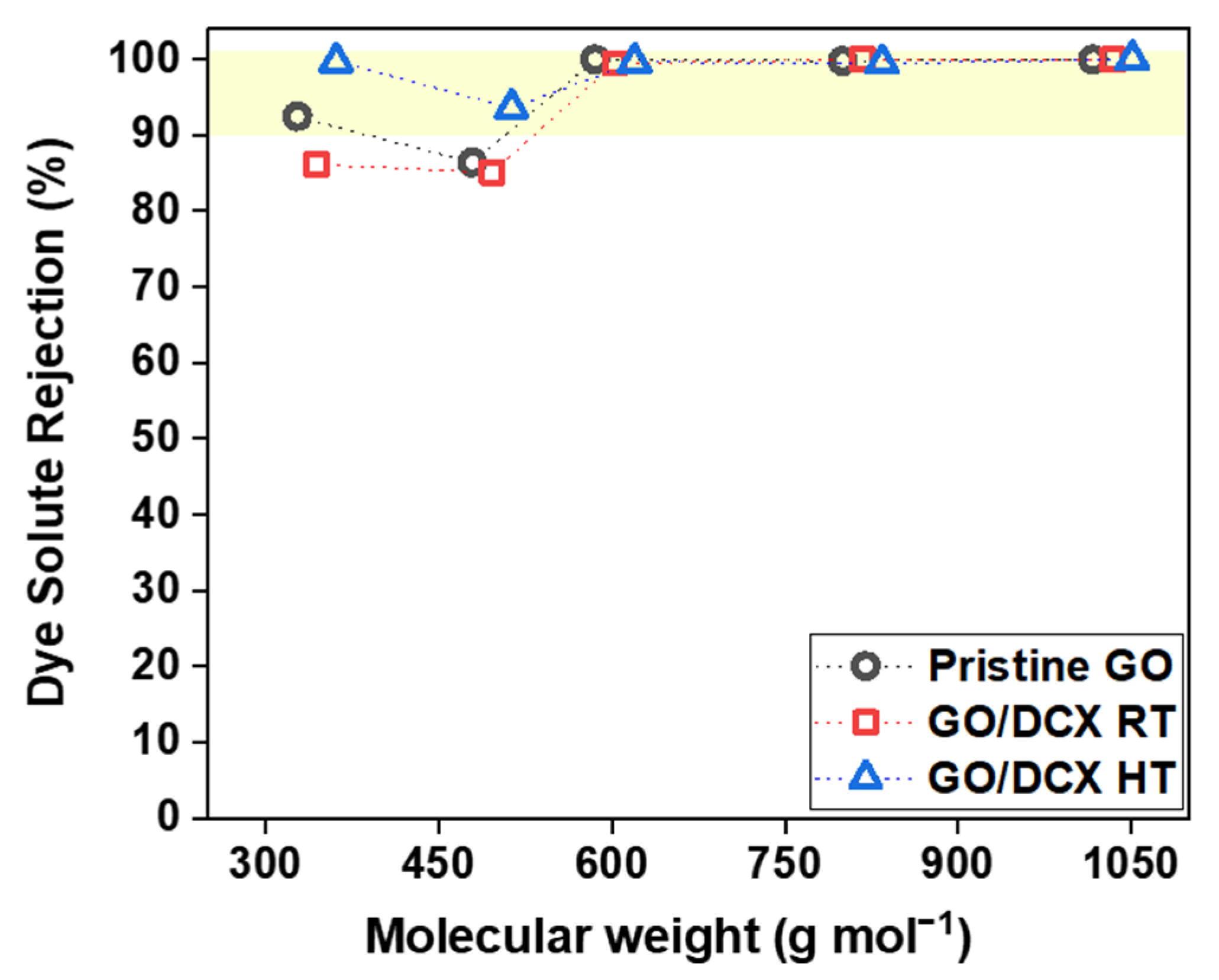 Membranes 12 00966 g008
