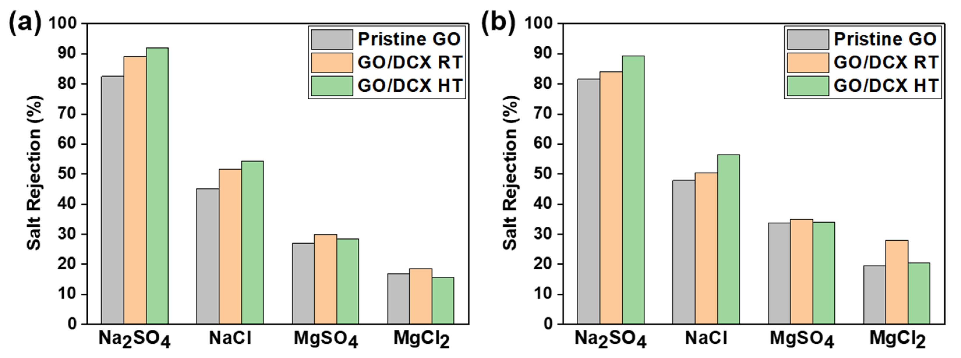 Membranes 12 00966 g009