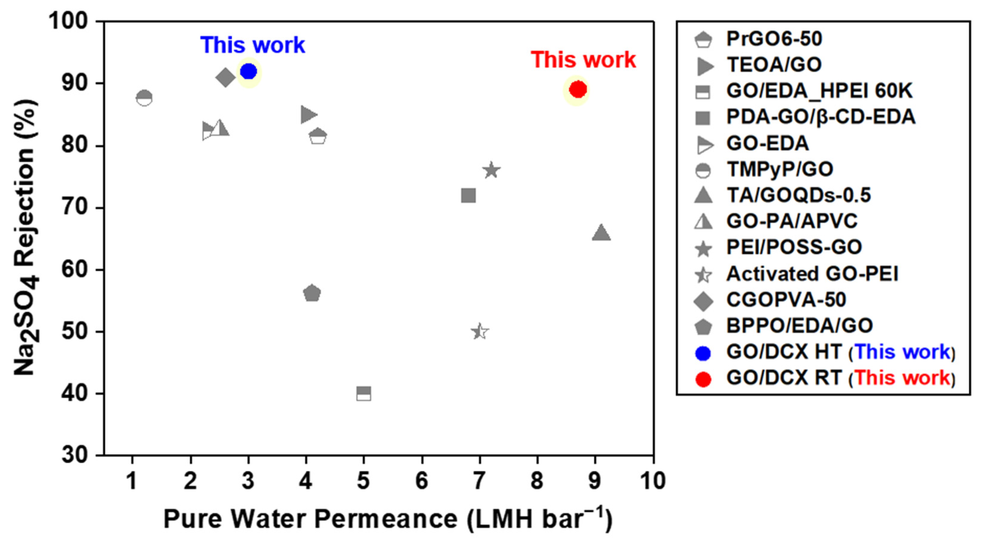 Membranes 12 00966 g010