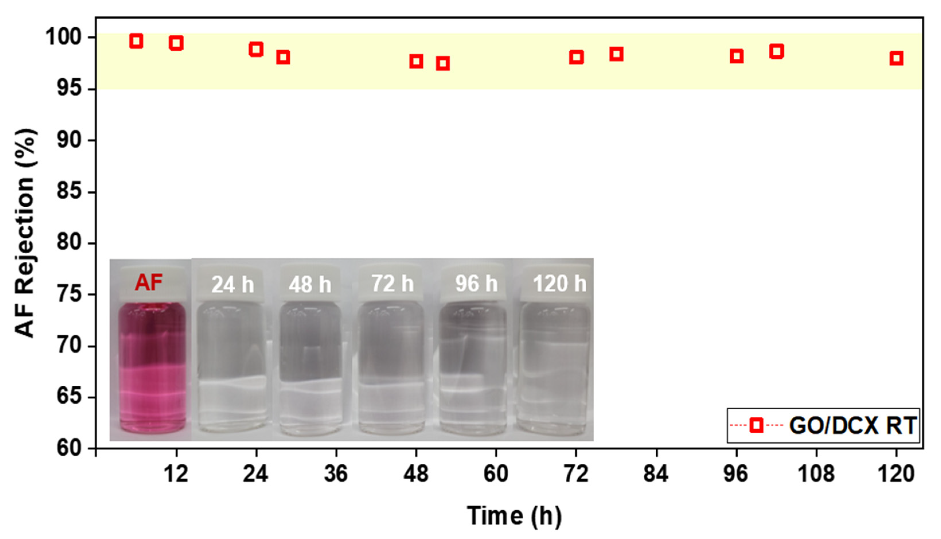 Membranes 12 00966 g011