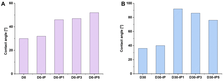Membranes 12 00967 g007 Membranes 12 00967 g007