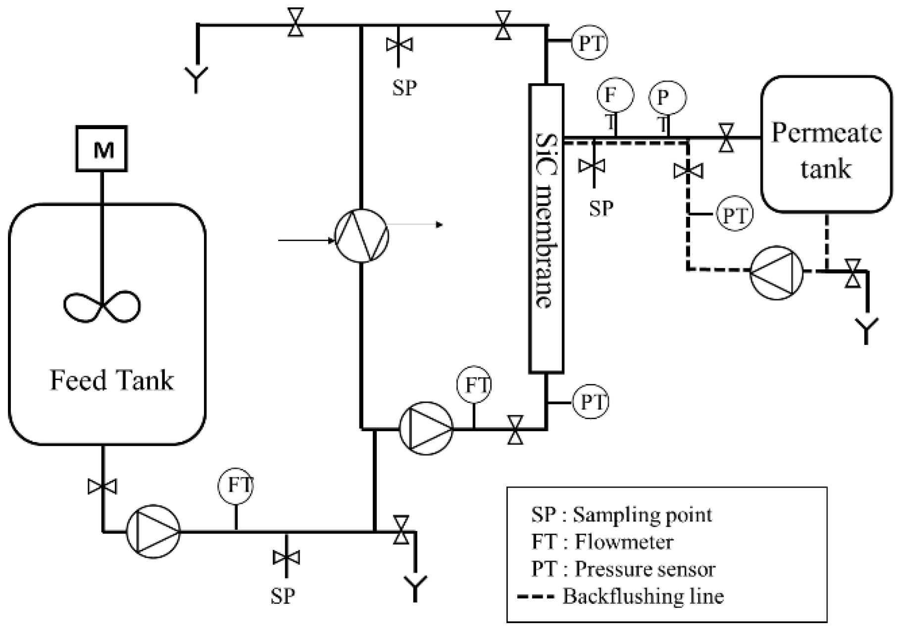 Membranes 12 00968 g001