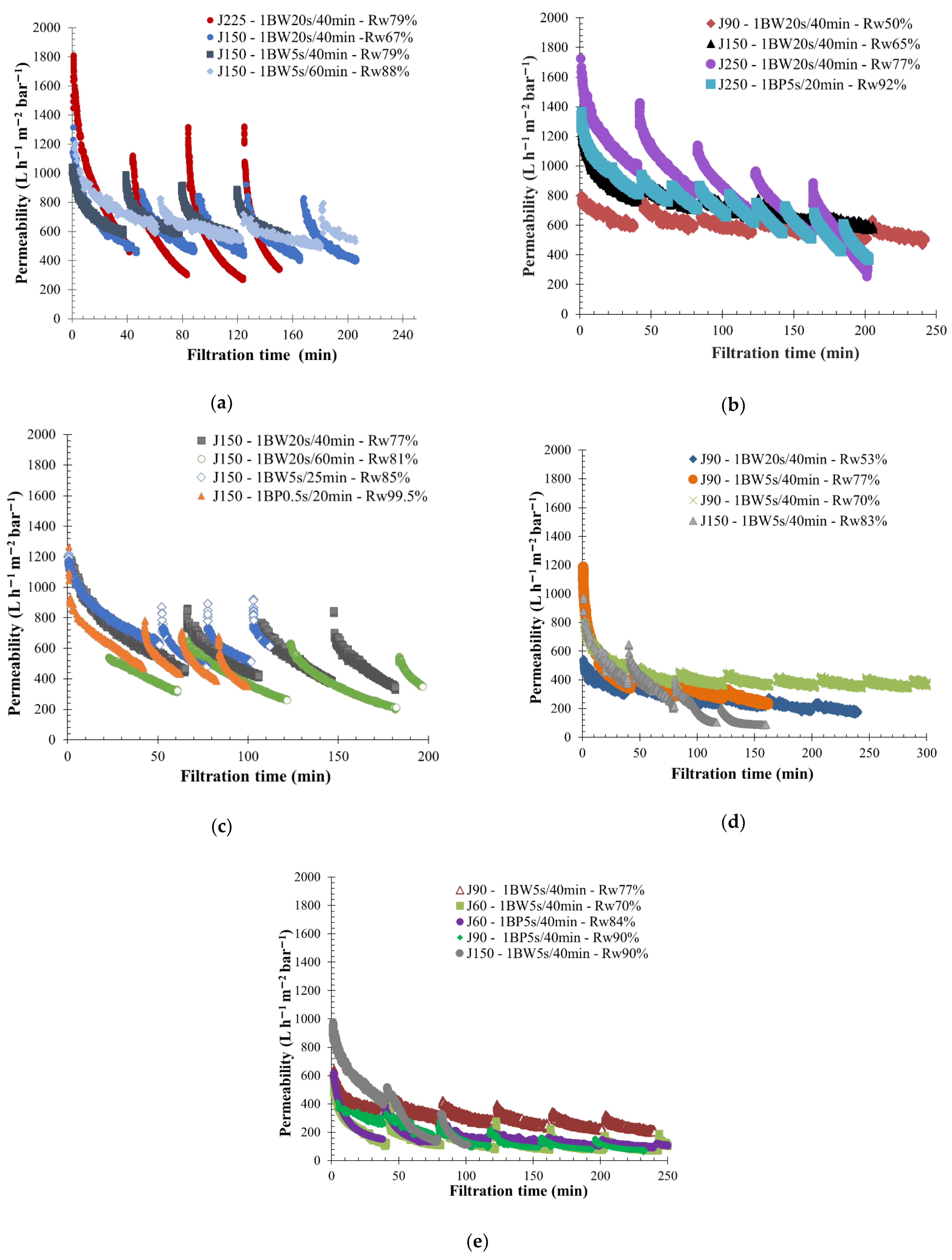 Membranes 12 00968 g002