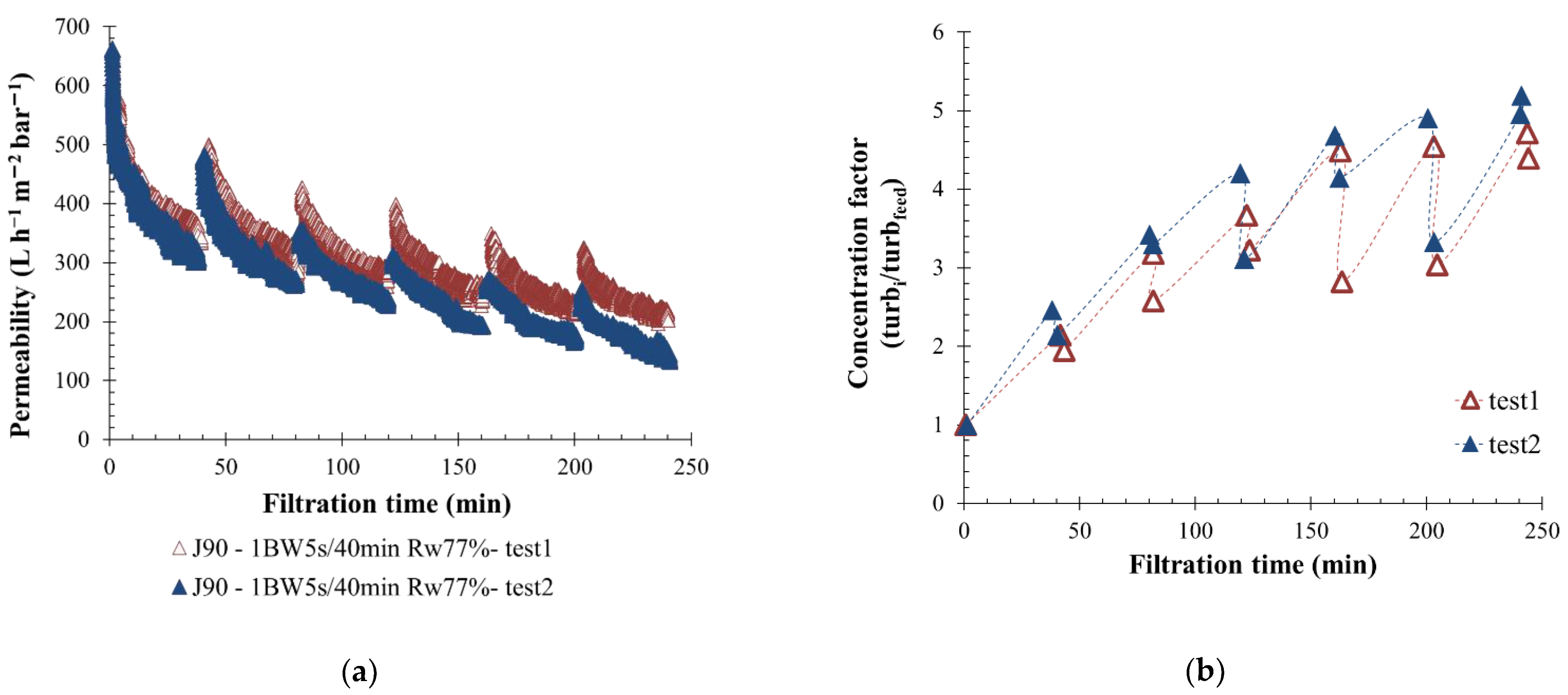 Membranes 12 00968 g004