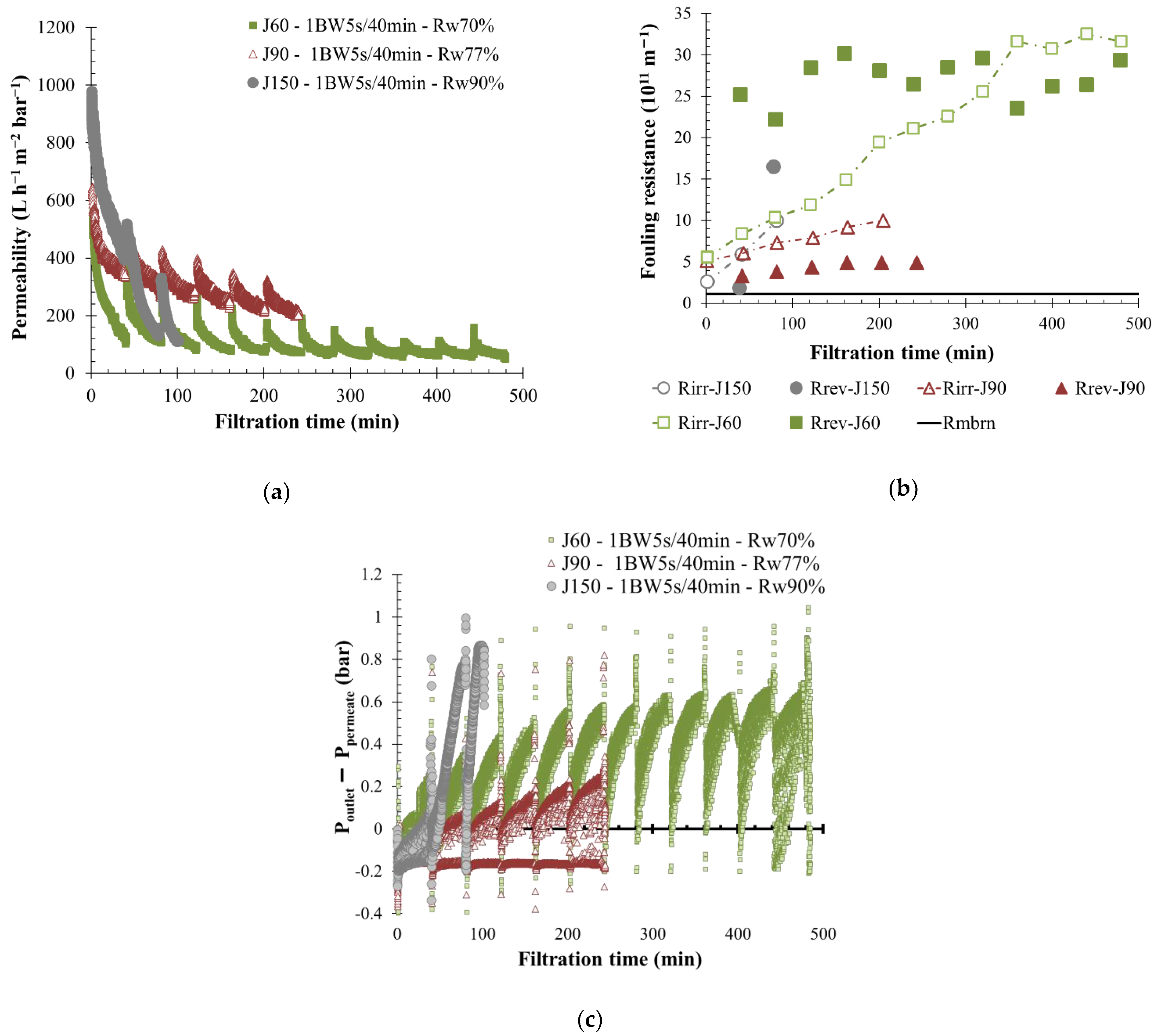 Membranes 12 00968 g005