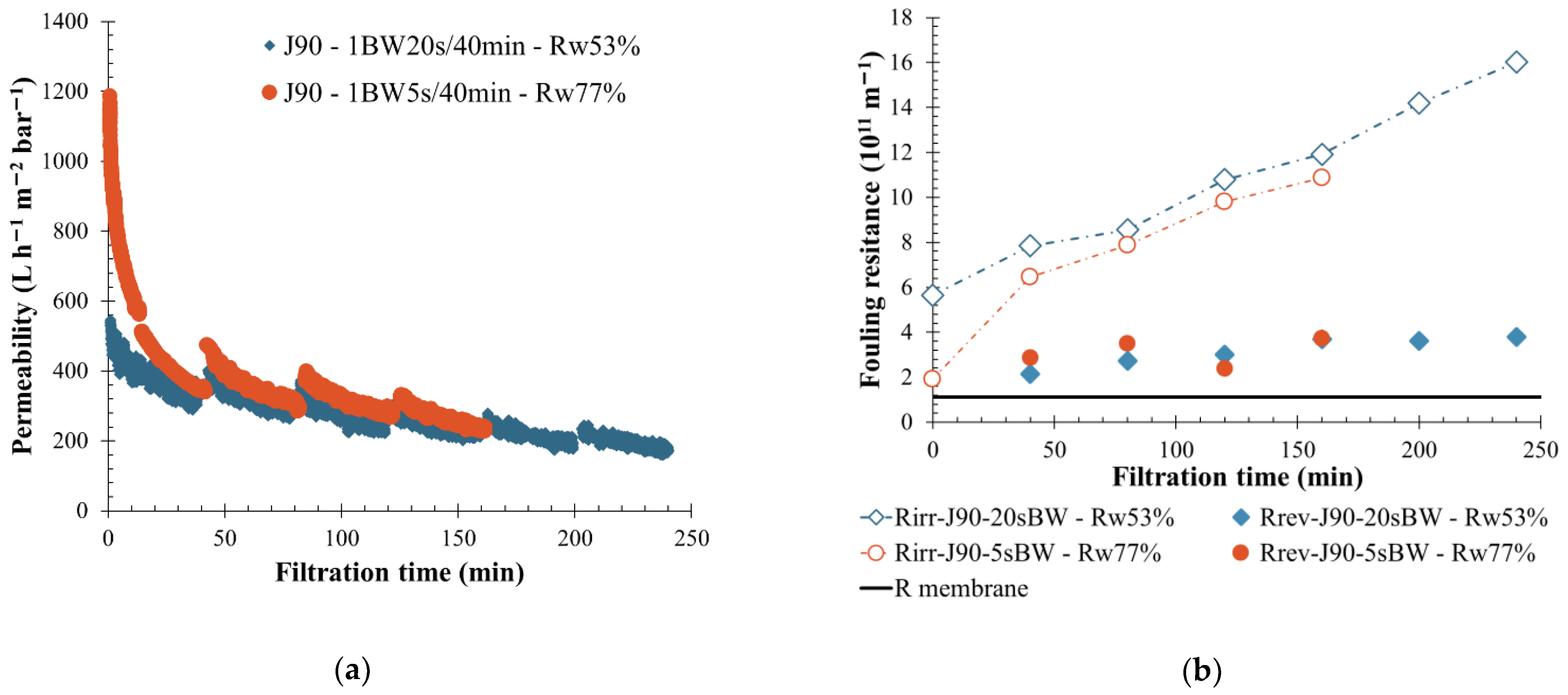 Membranes 12 00968 g007
