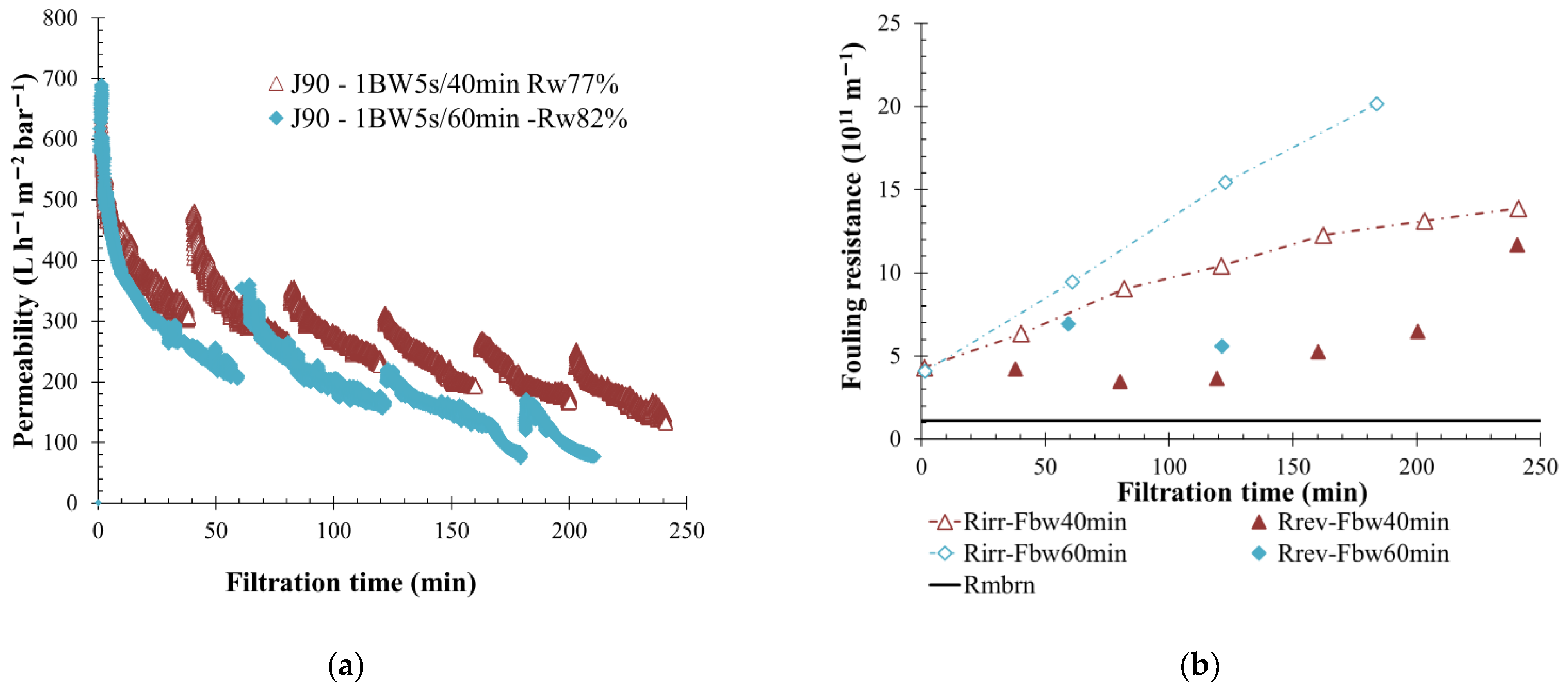 Membranes 12 00968 g009