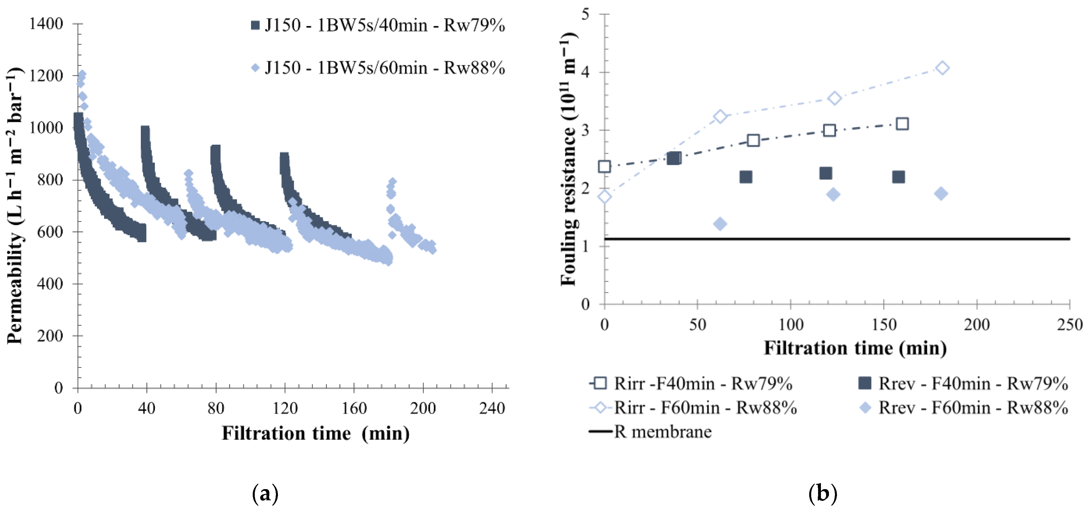 Membranes 12 00968 g010