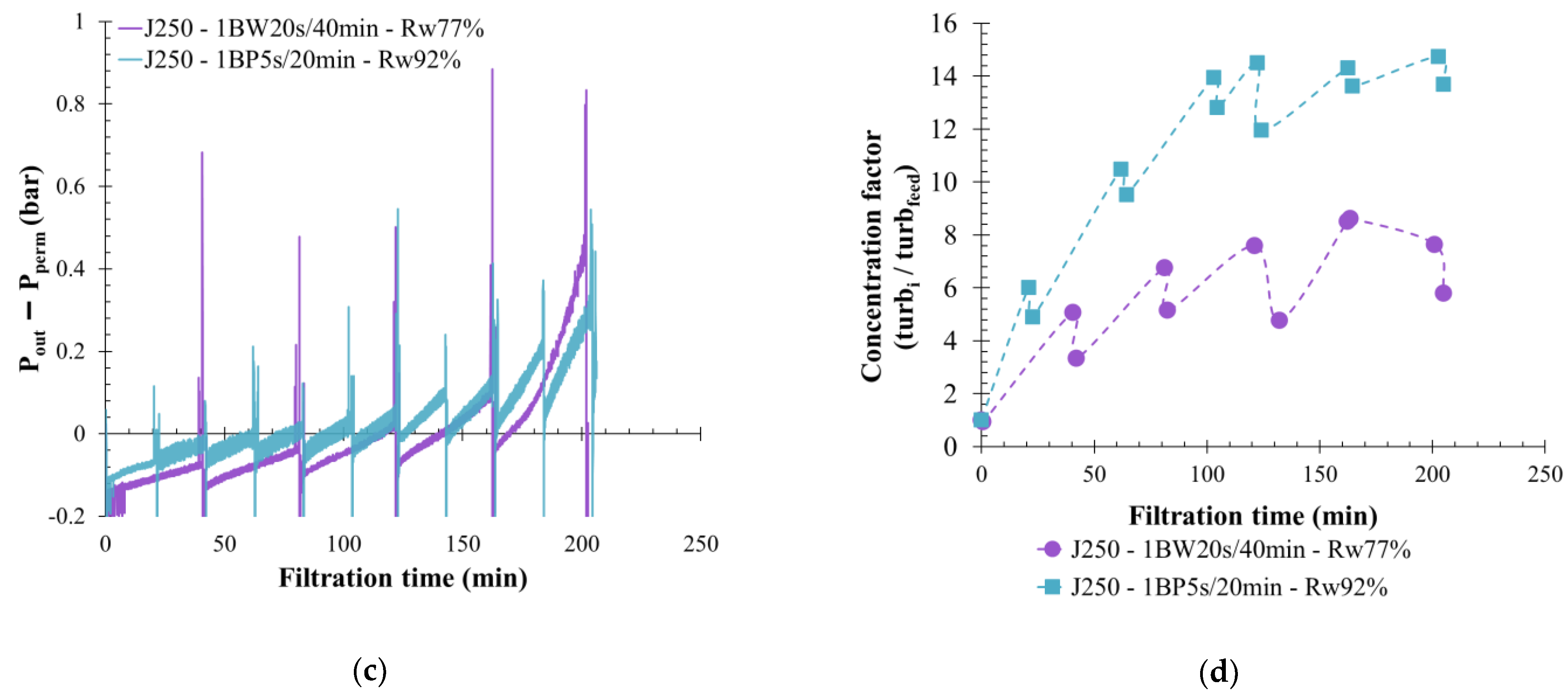 Membranes 12 00968 g013b