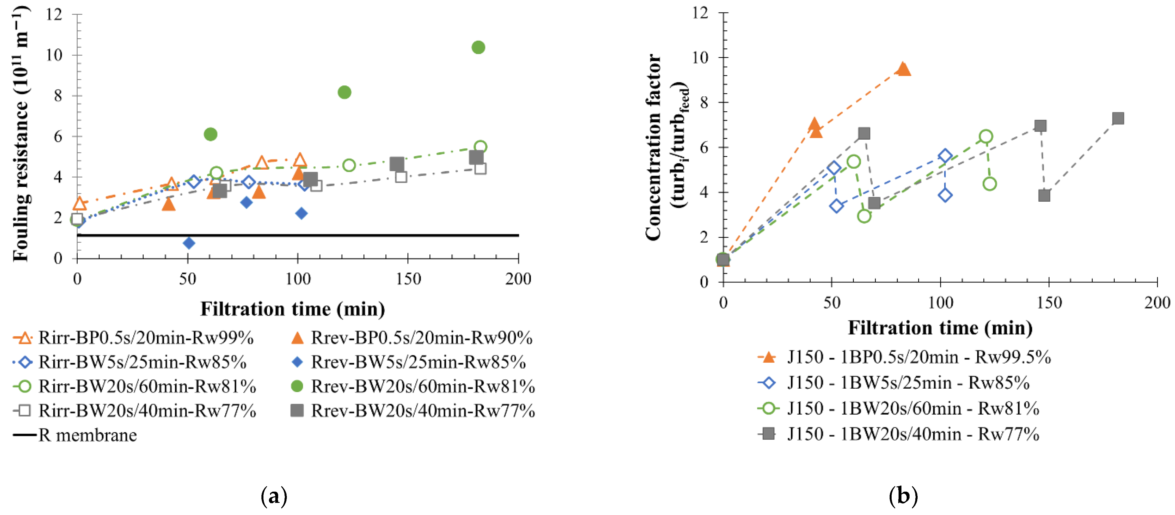 Membranes 12 00968 g014
