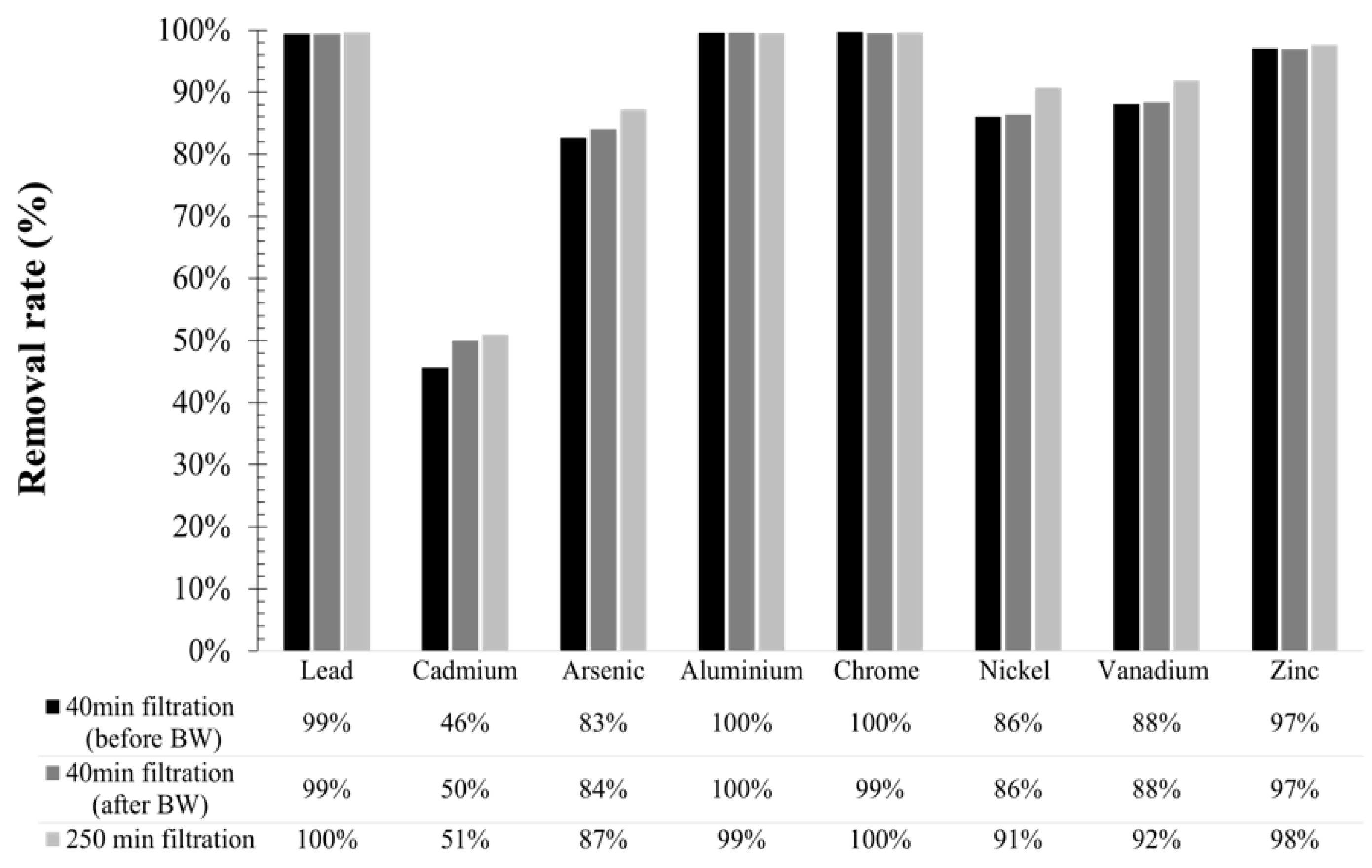 Membranes 12 00968 g015