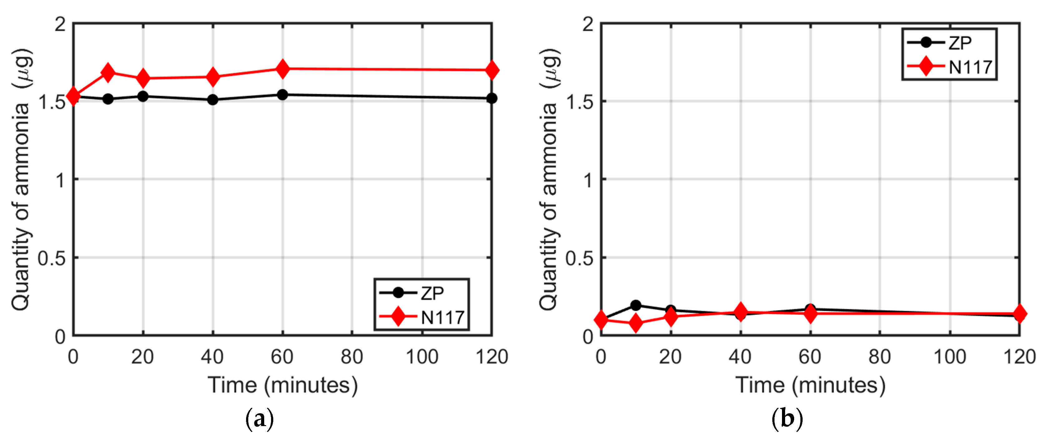 Membranes 12 00969 g002 Membranes 12 00969 g002