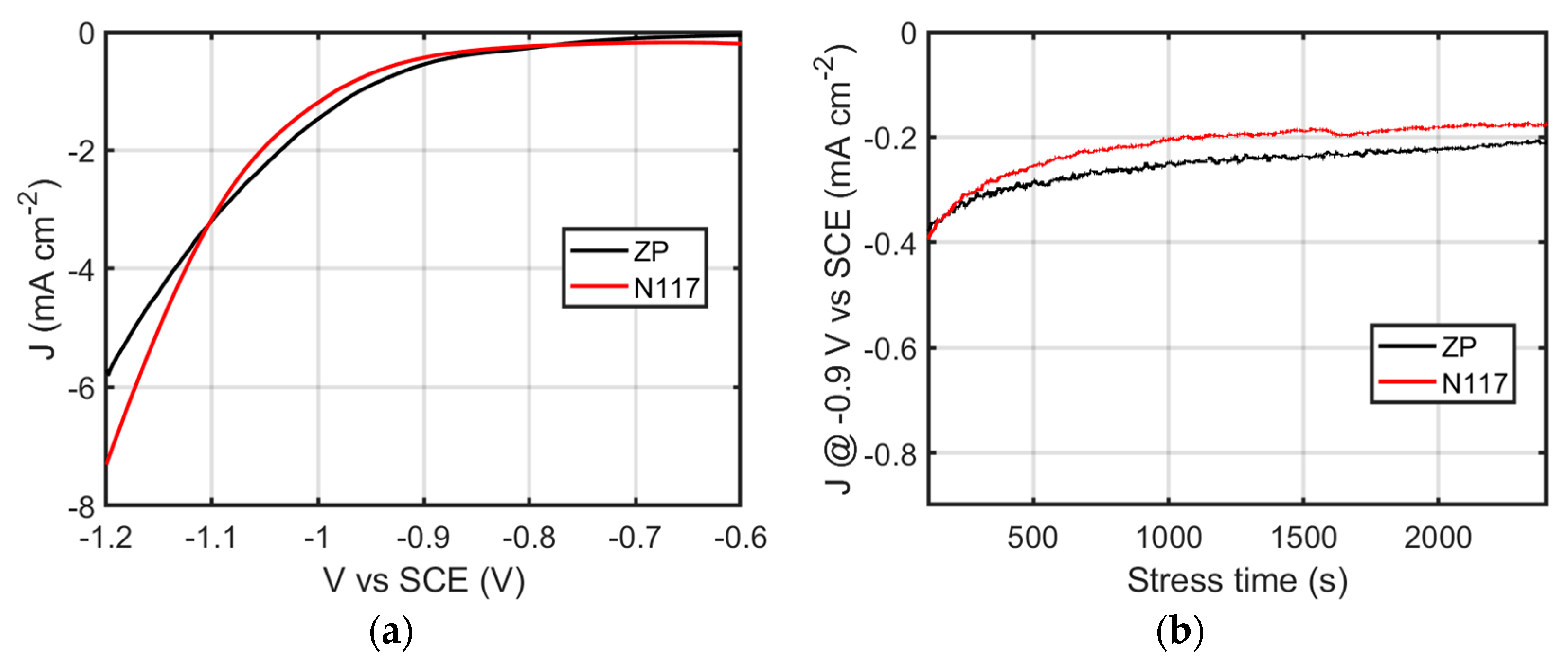 Membranes 12 00969 g006 Membranes 12 00969 g006