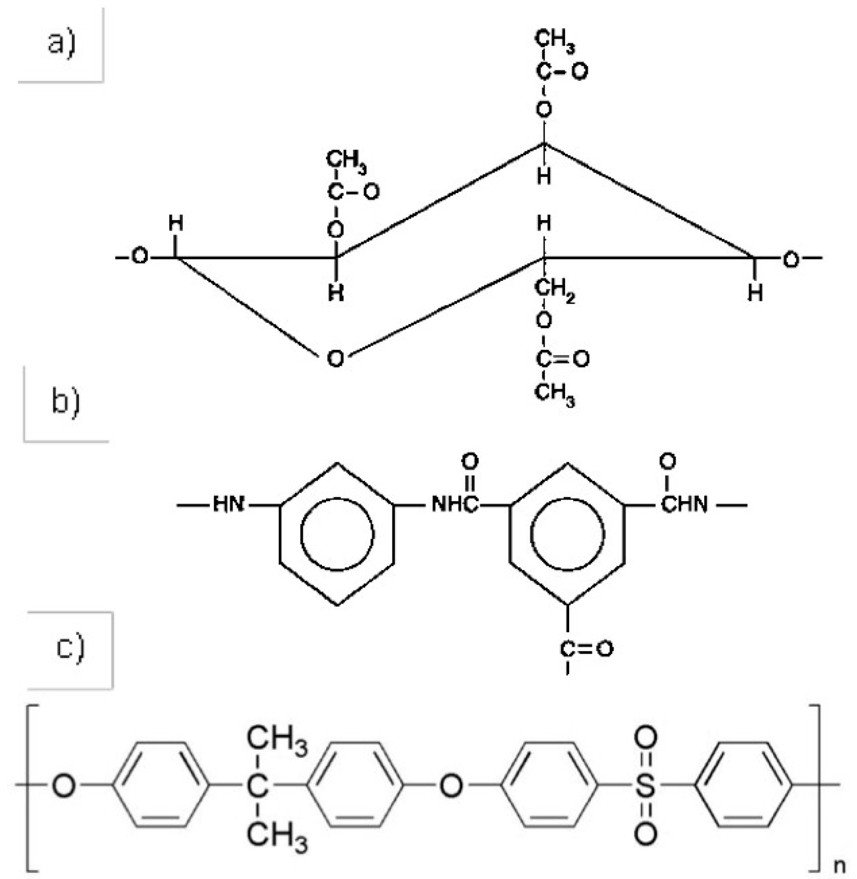 Membranes 12 00970 g001 Membranes 12 00970 g001