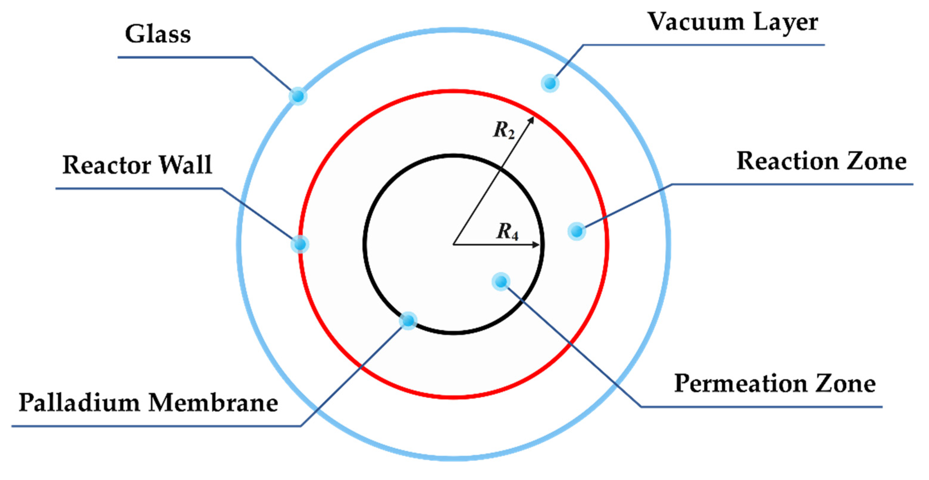 Membranes 12 00972 g002