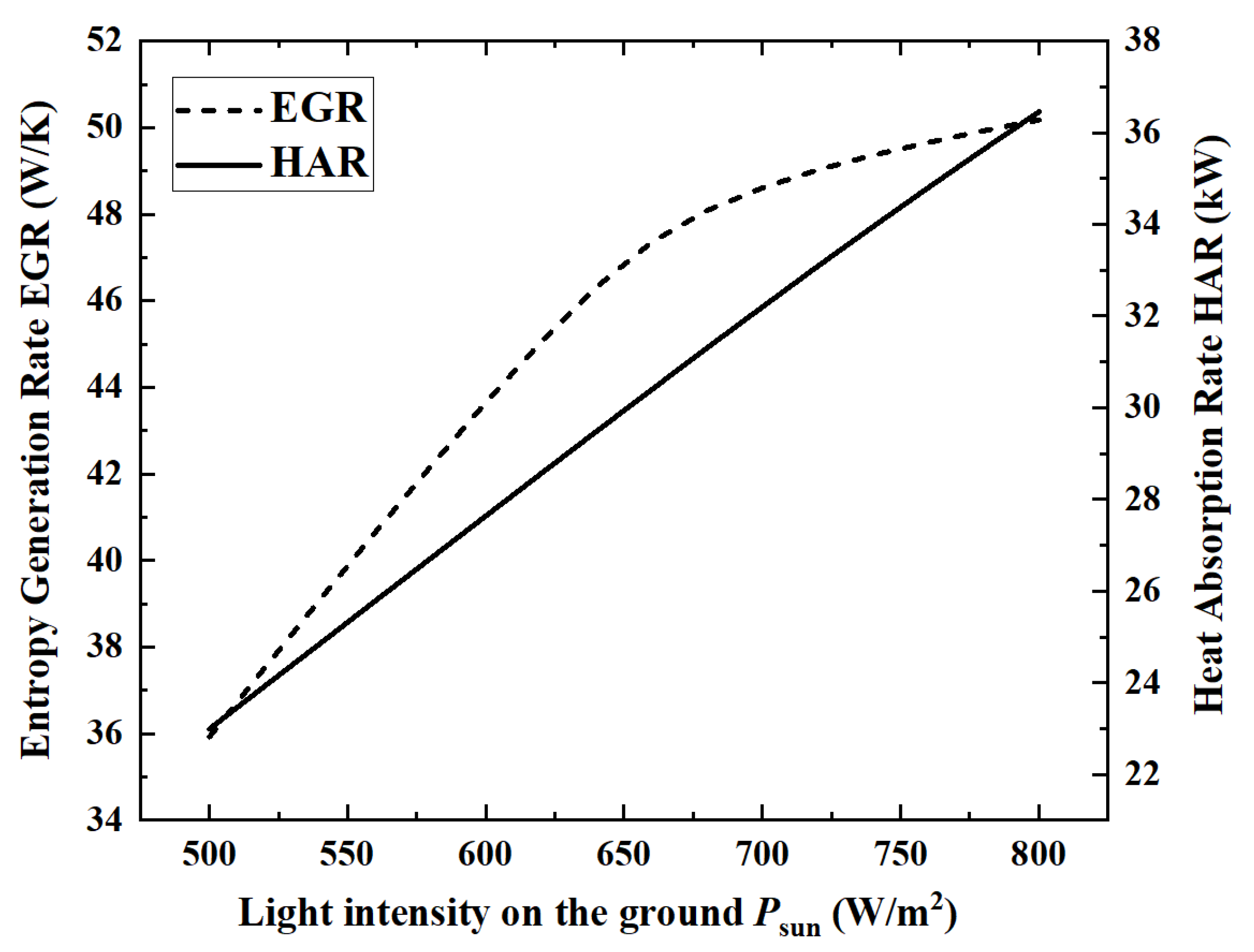 Membranes 12 00972 g006
