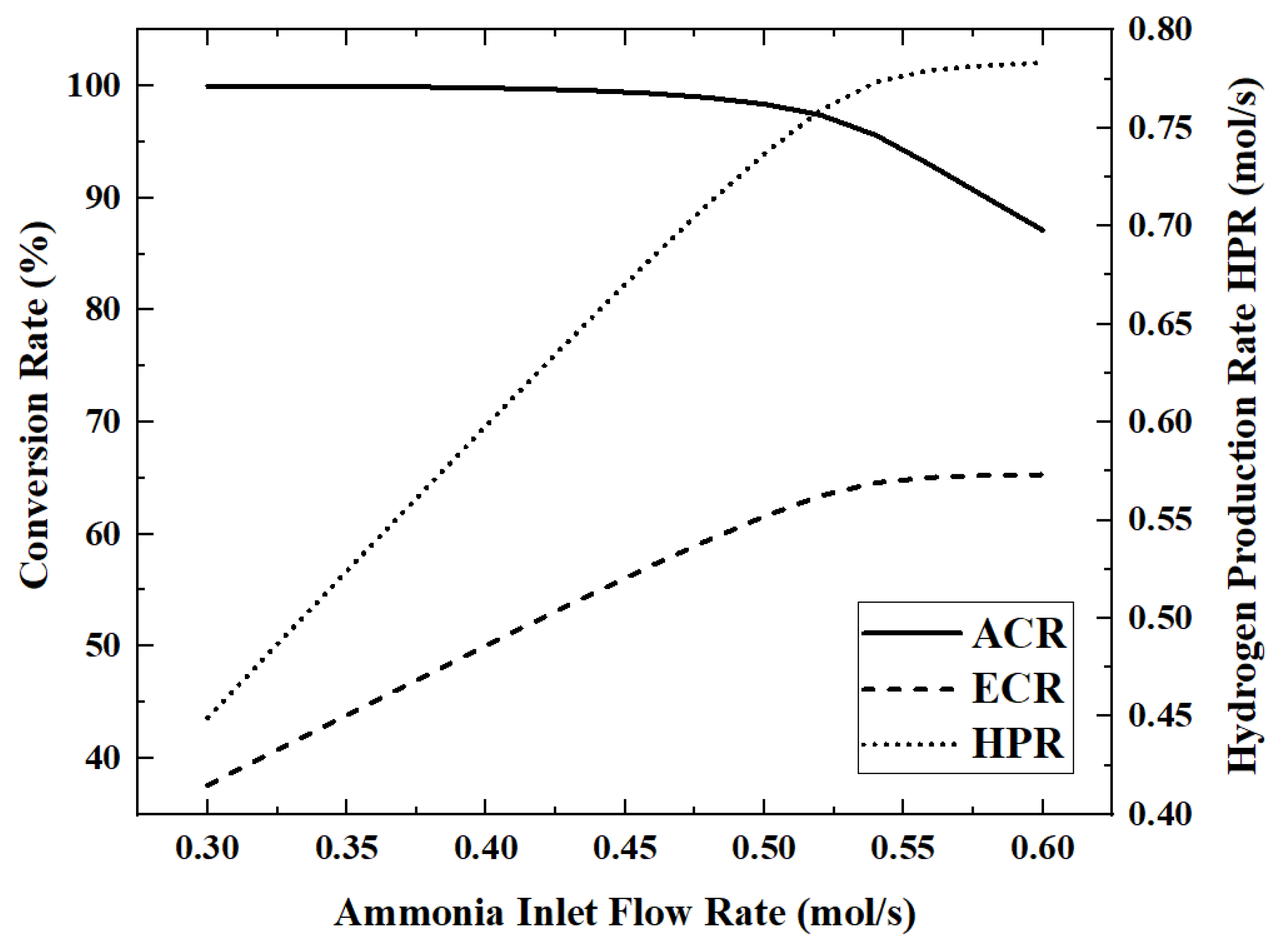 Membranes 12 00972 g008