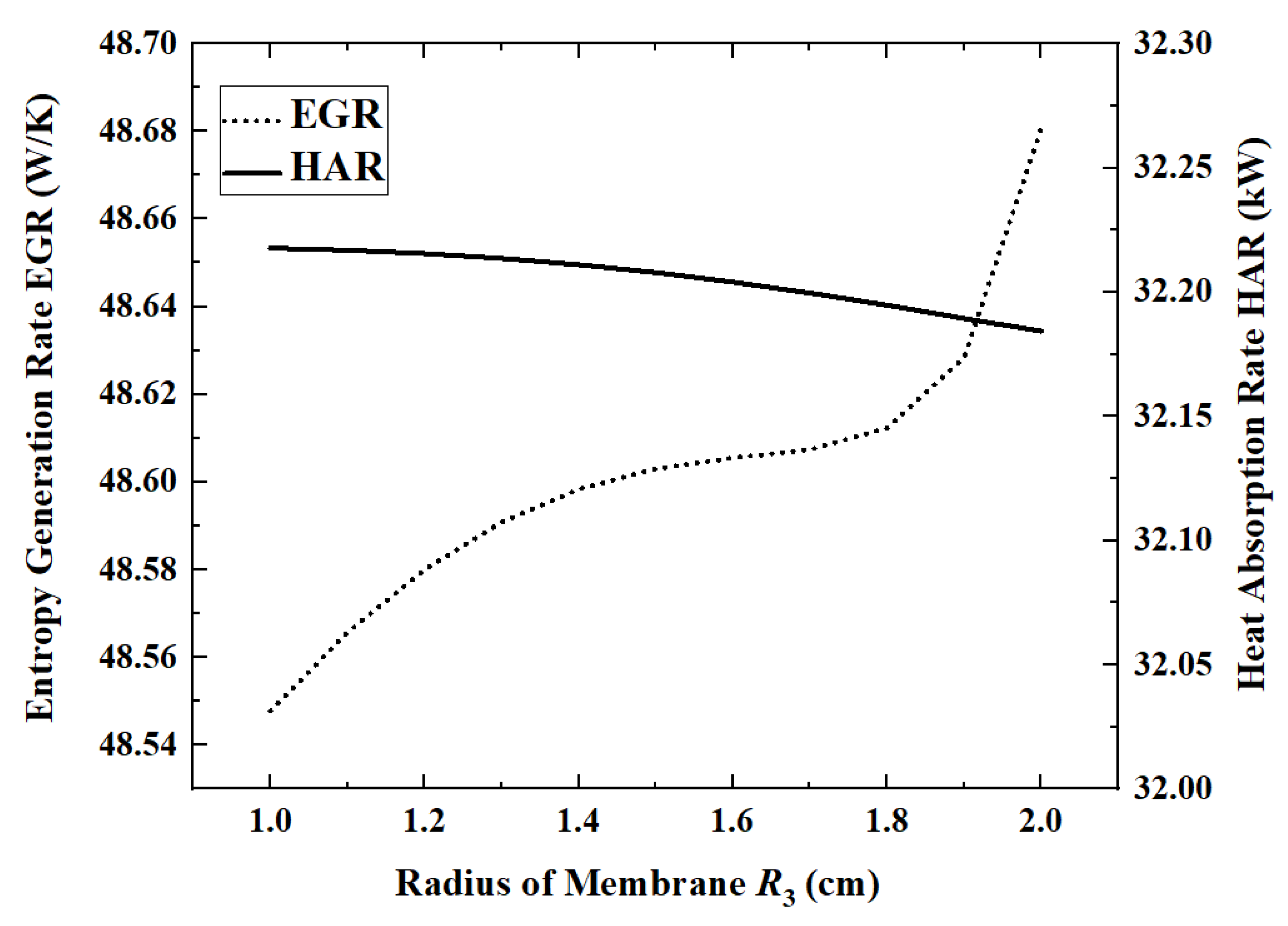 Membranes 12 00972 g011