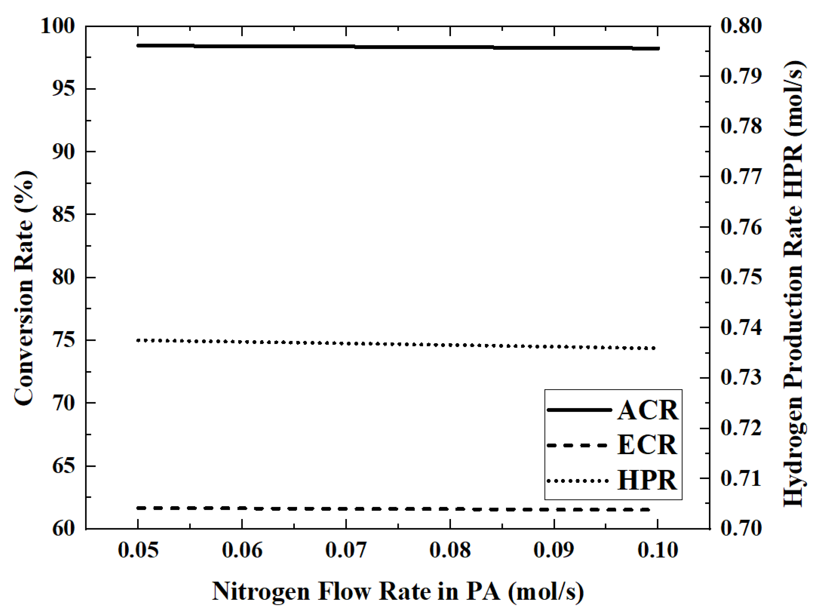 Membranes 12 00972 g012