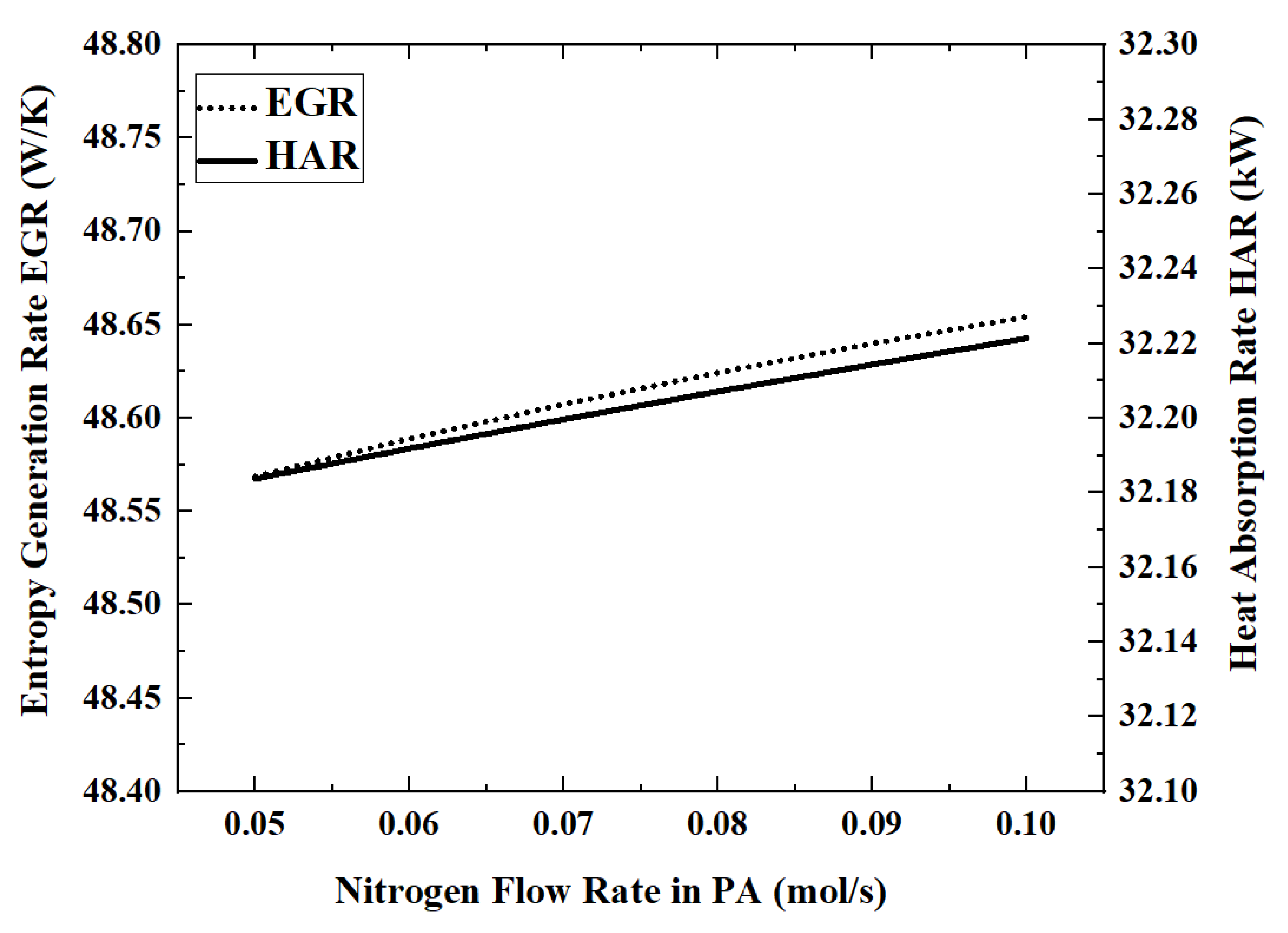 Membranes 12 00972 g013