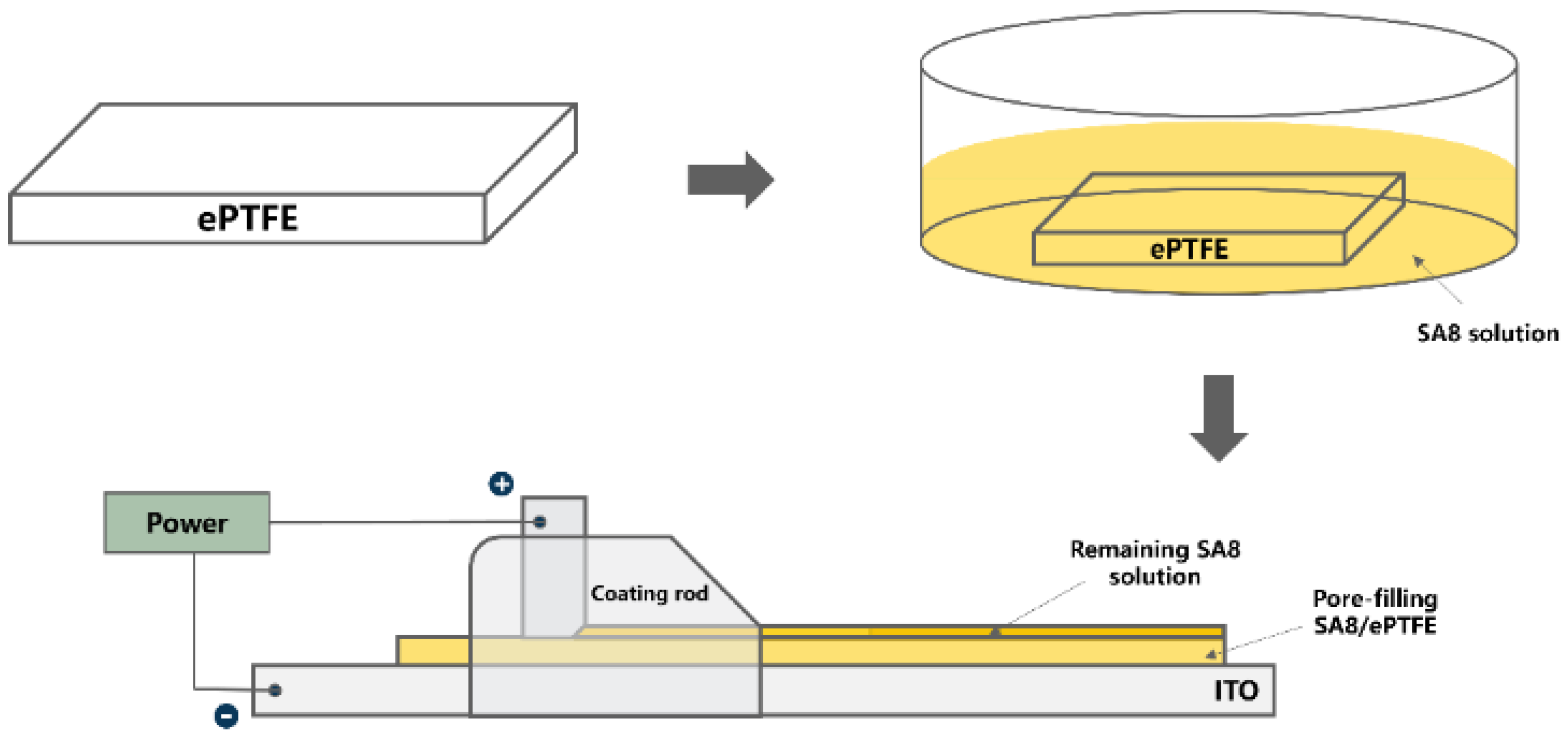 Membranes 12 00974 g002 Membranes 12 00974 g002