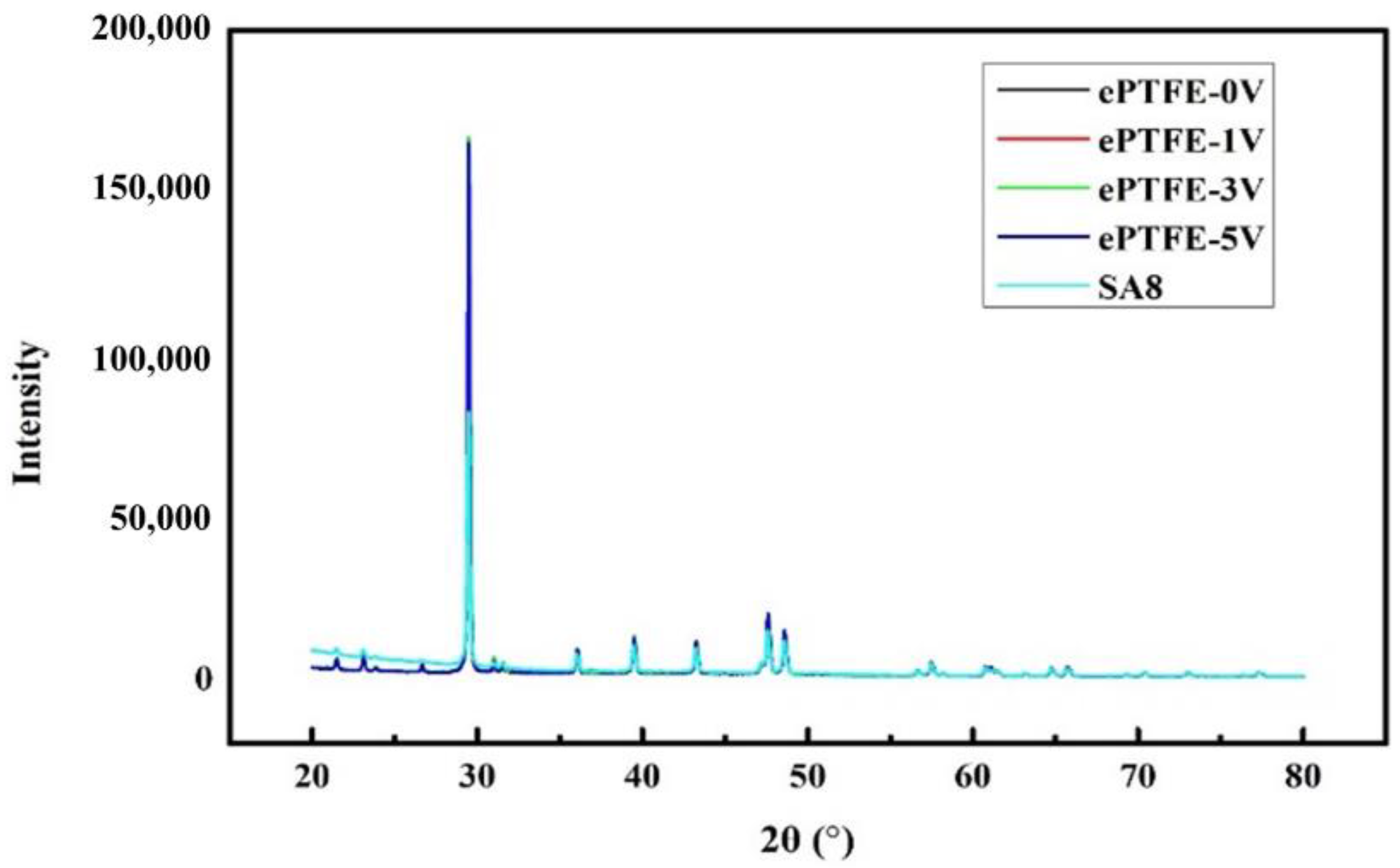 Membranes 12 00974 g005 Membranes 12 00974 g005