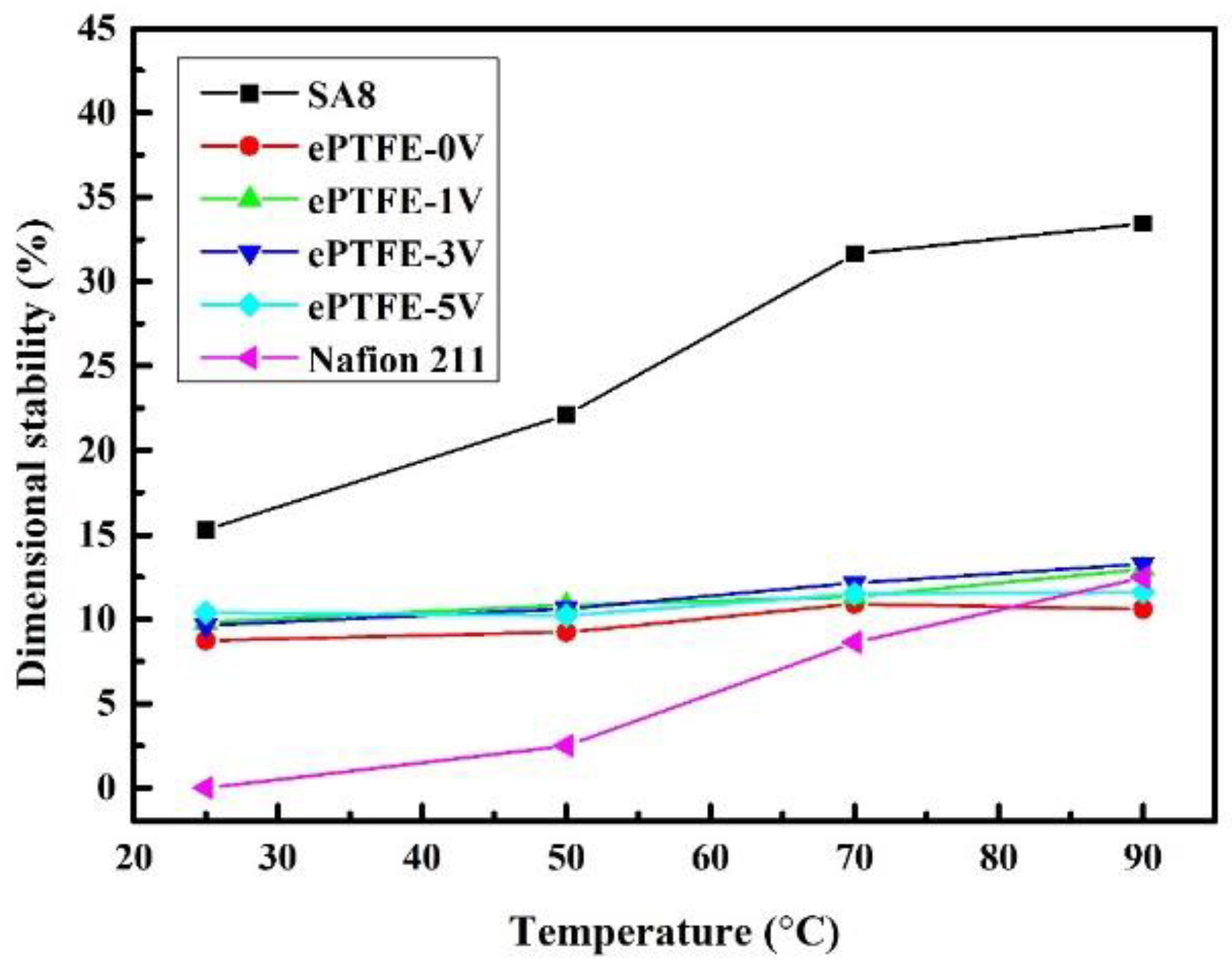 Membranes 12 00974 g009 Membranes 12 00974 g009