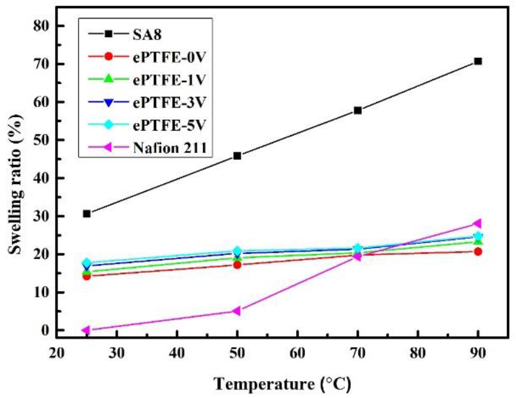 Membranes 12 00974 g010 Membranes 12 00974 g010