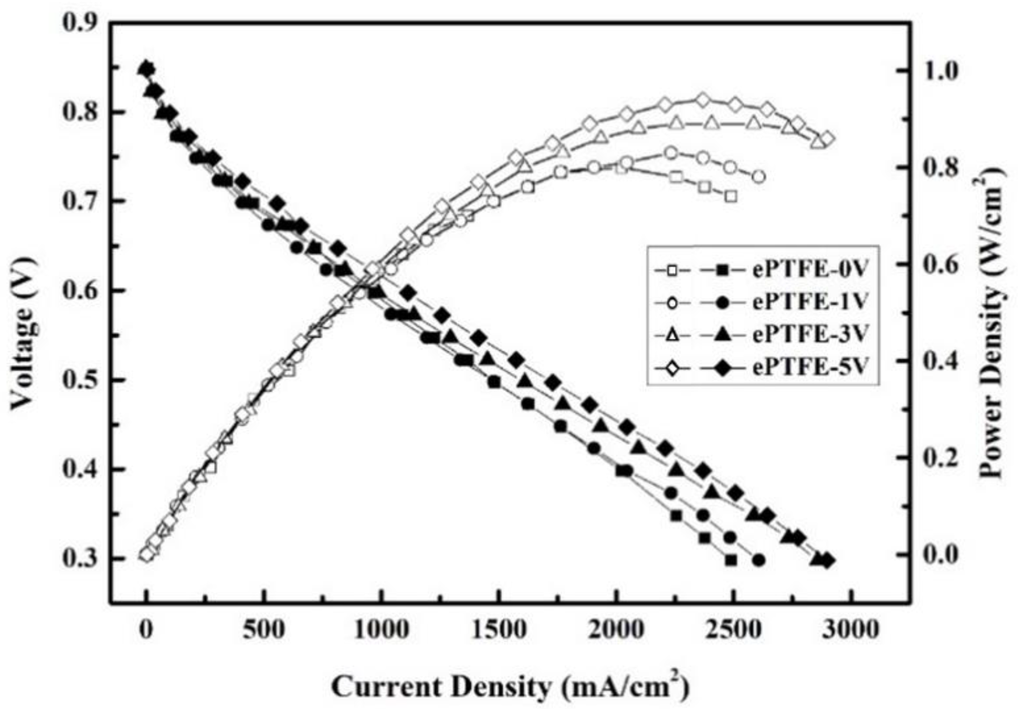 Membranes 12 00974 g013 Membranes 12 00974 g013