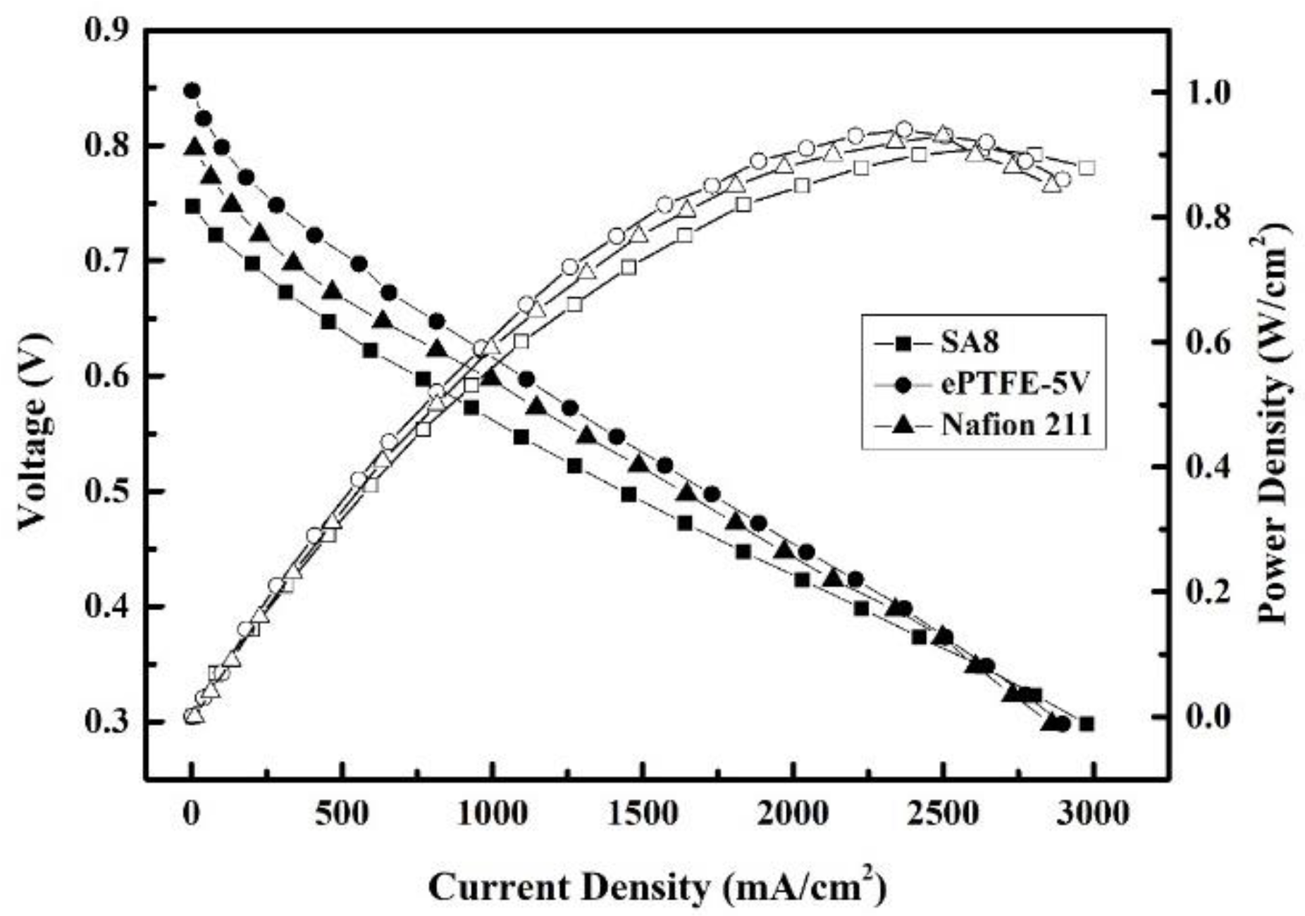 Membranes 12 00974 g014 Membranes 12 00974 g014