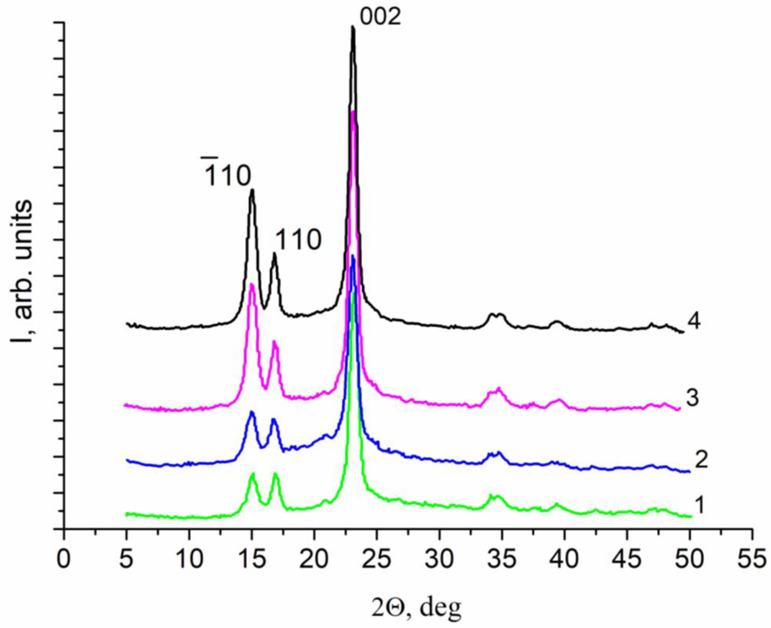 Membranes 12 00975 g006